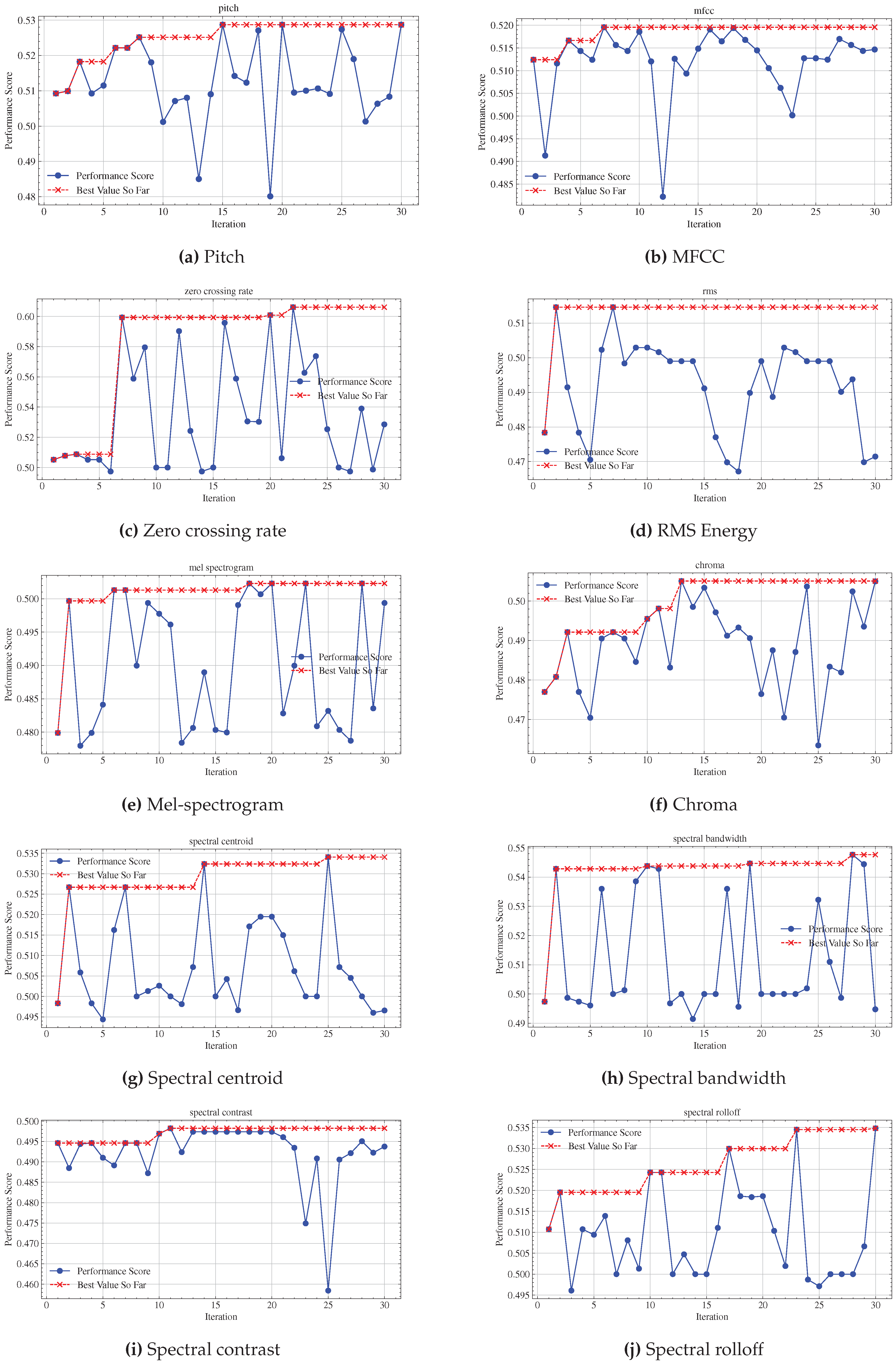 Preprints 121190 g002
