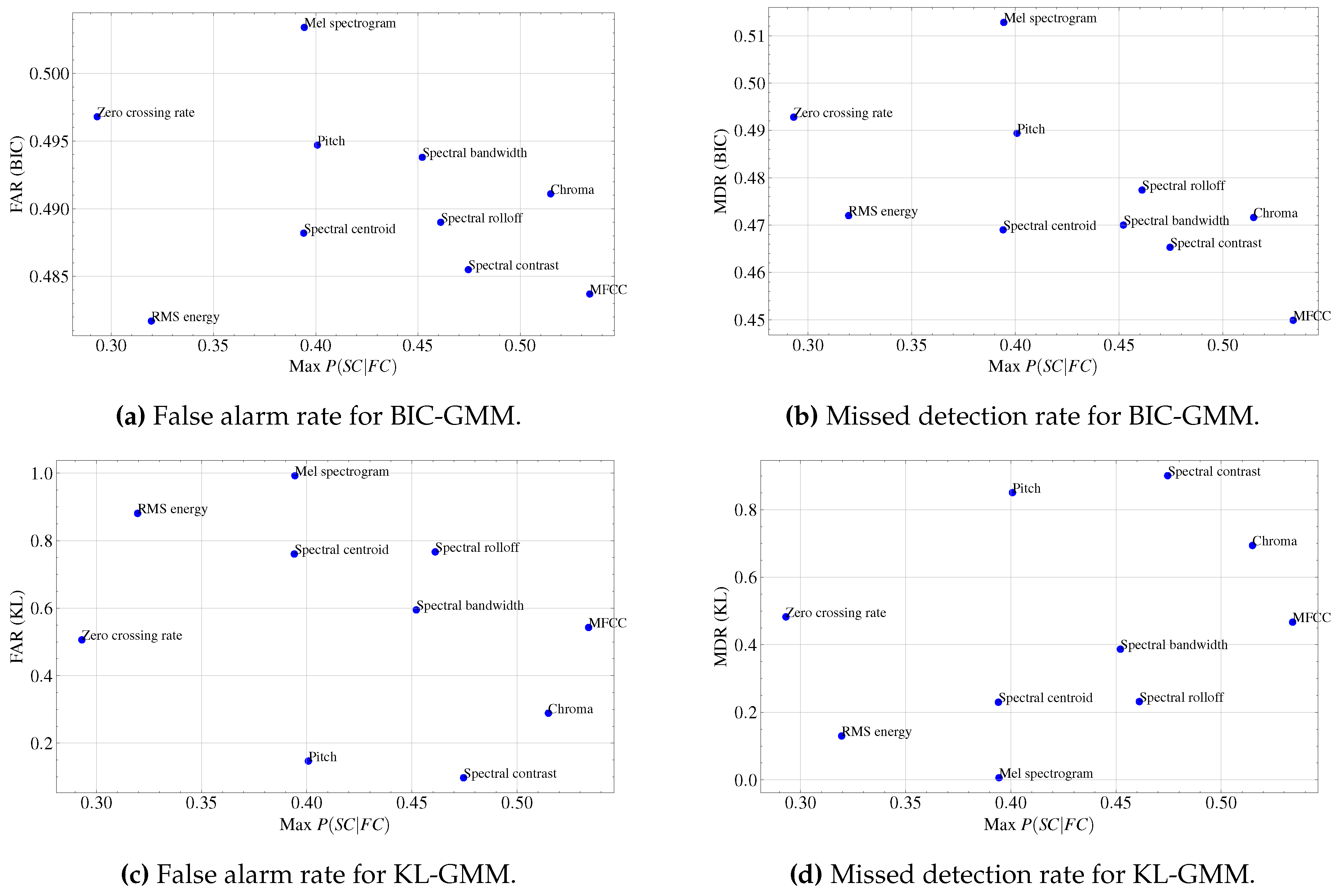 Preprints 121190 g003