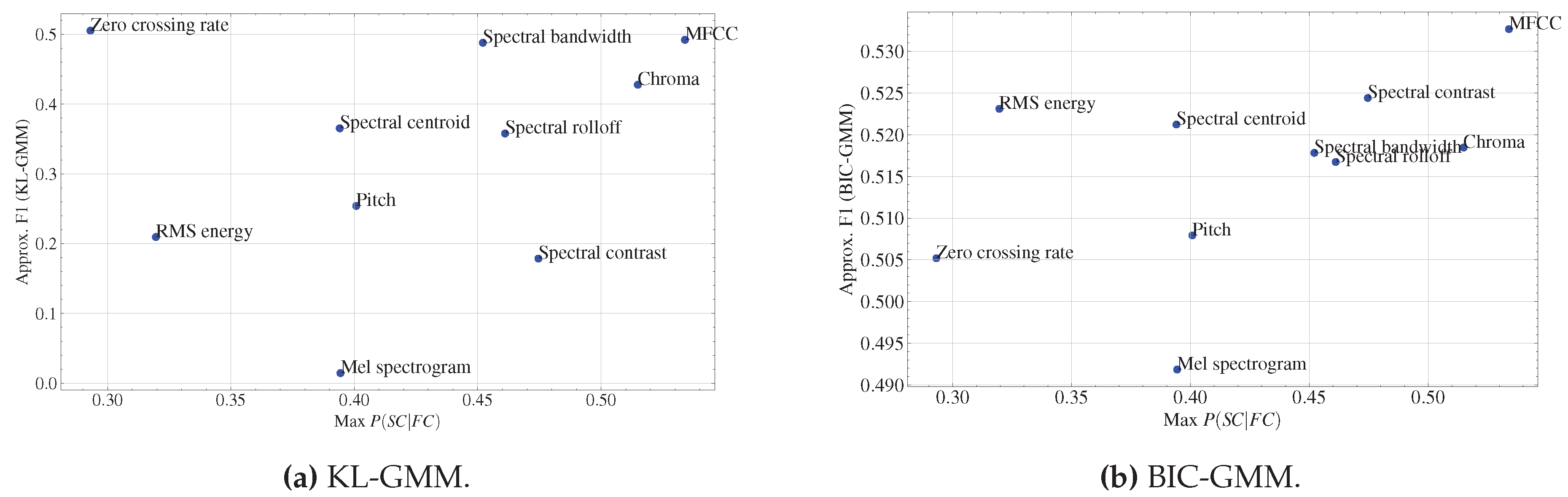 Preprints 121190 g004