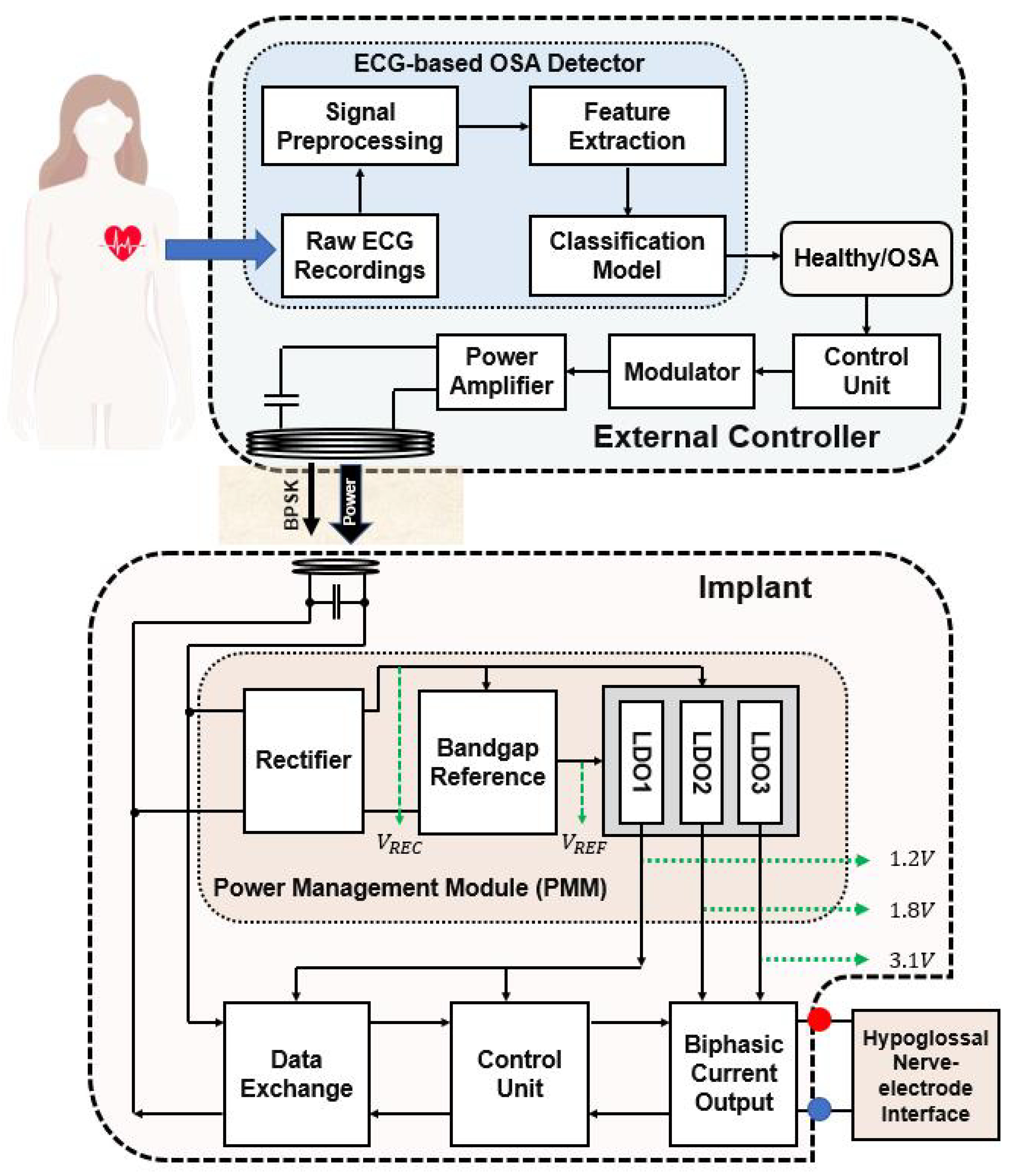 Preprints 86115 g004