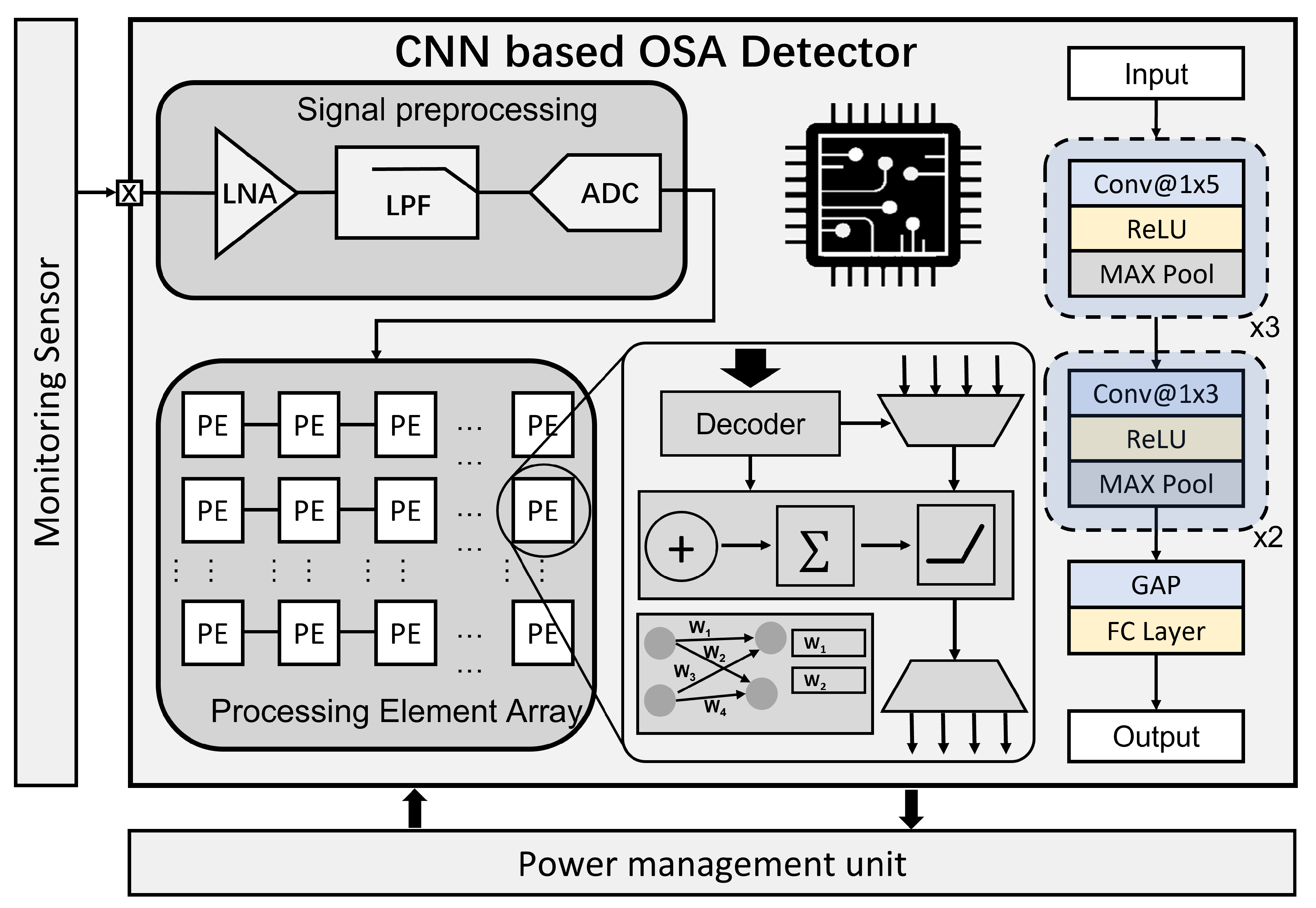 Preprints 86115 g005