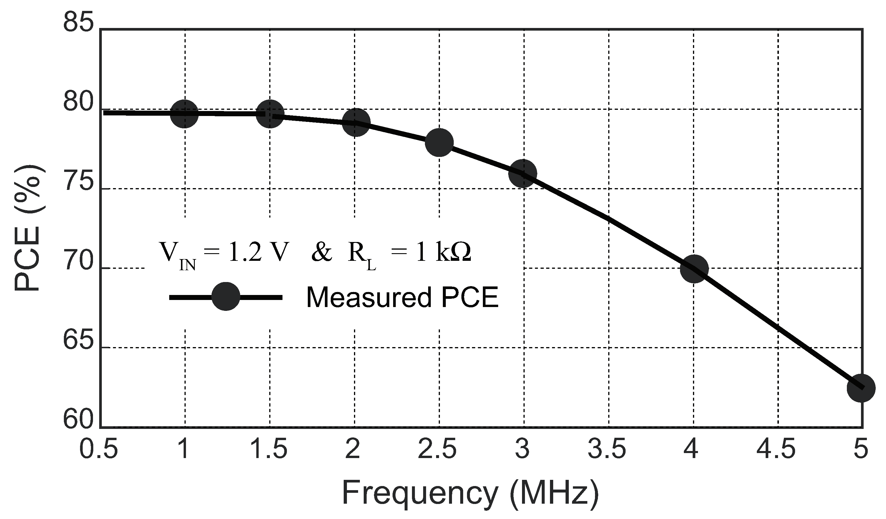 Preprints 86115 g019