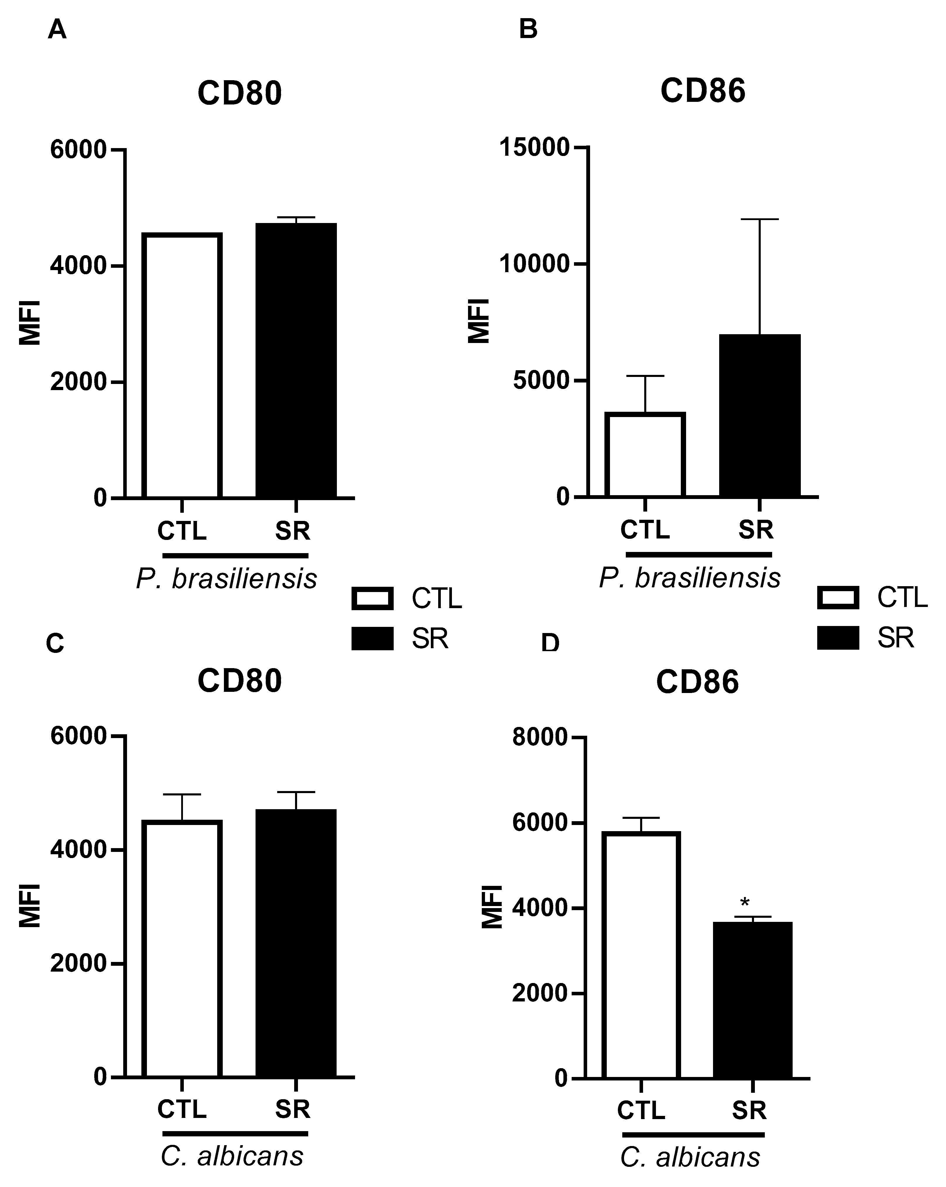 Preprints 98859 g002