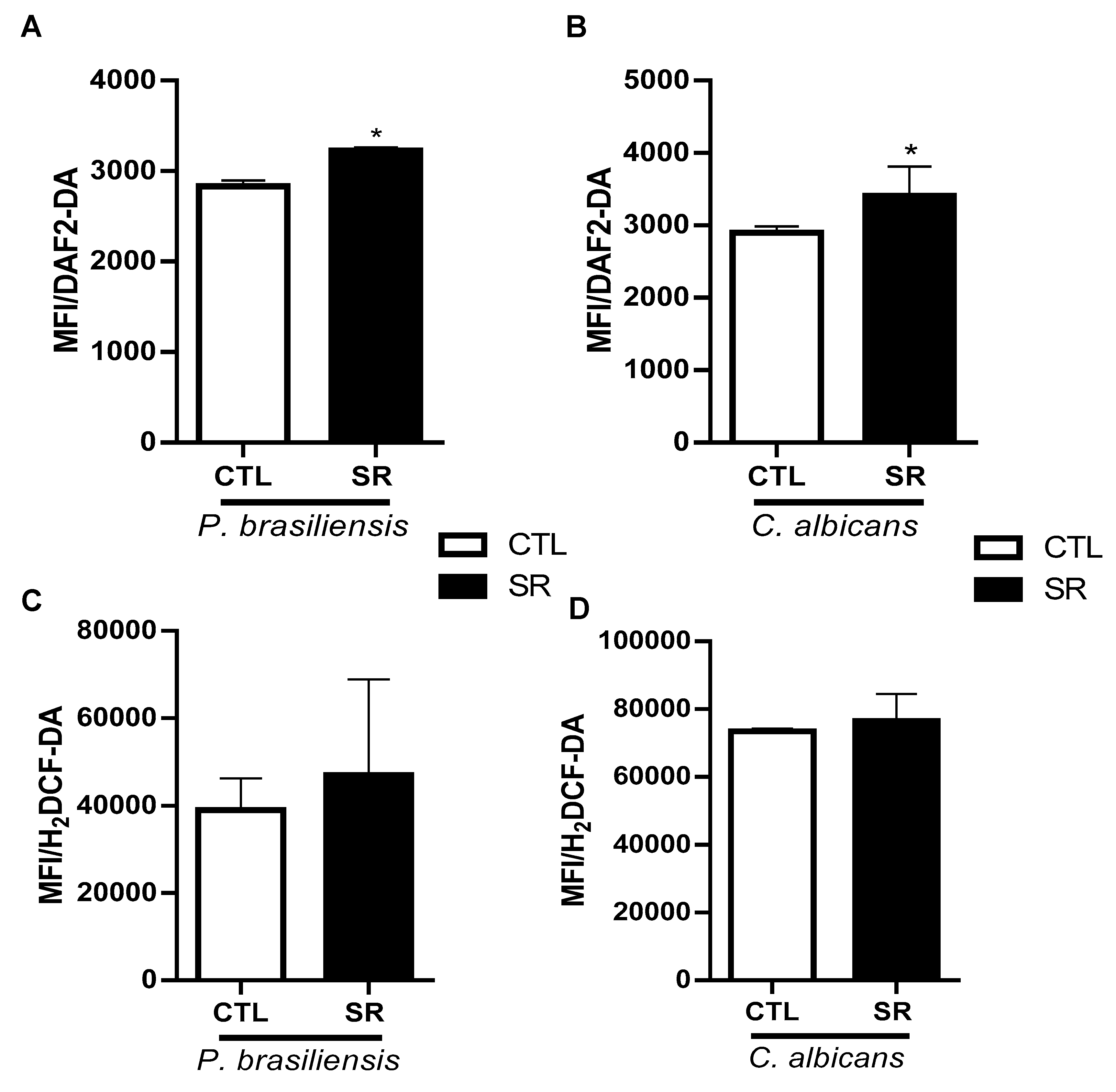 Preprints 98859 g003