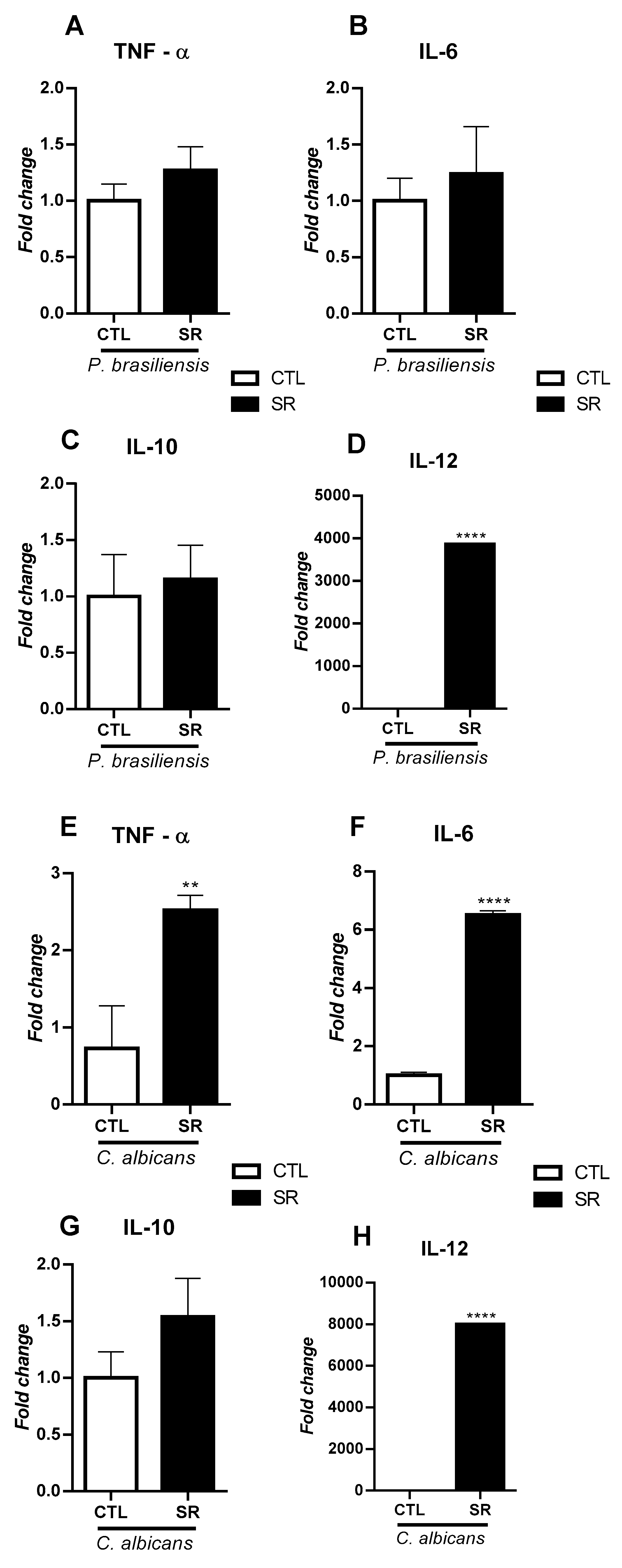Preprints 98859 g005