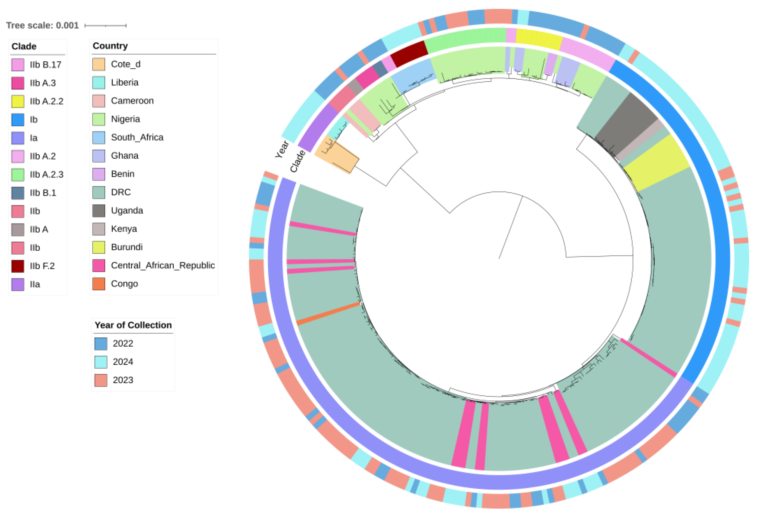 Preprints 157479 g001