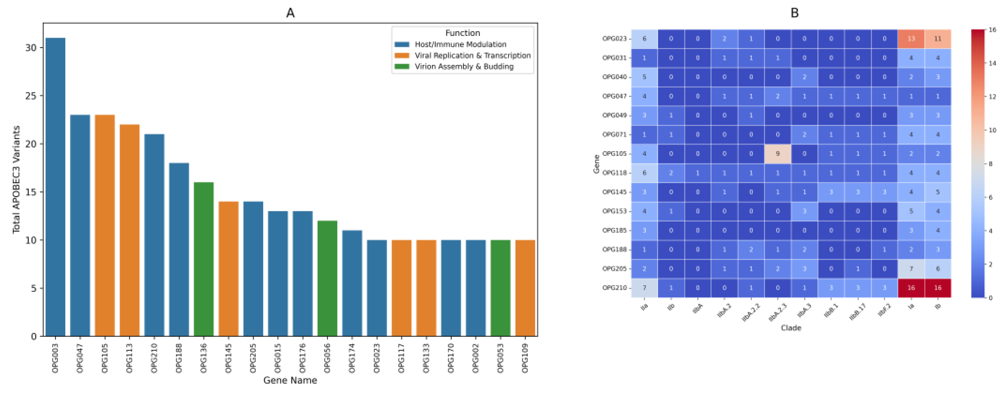 Preprints 157479 g002