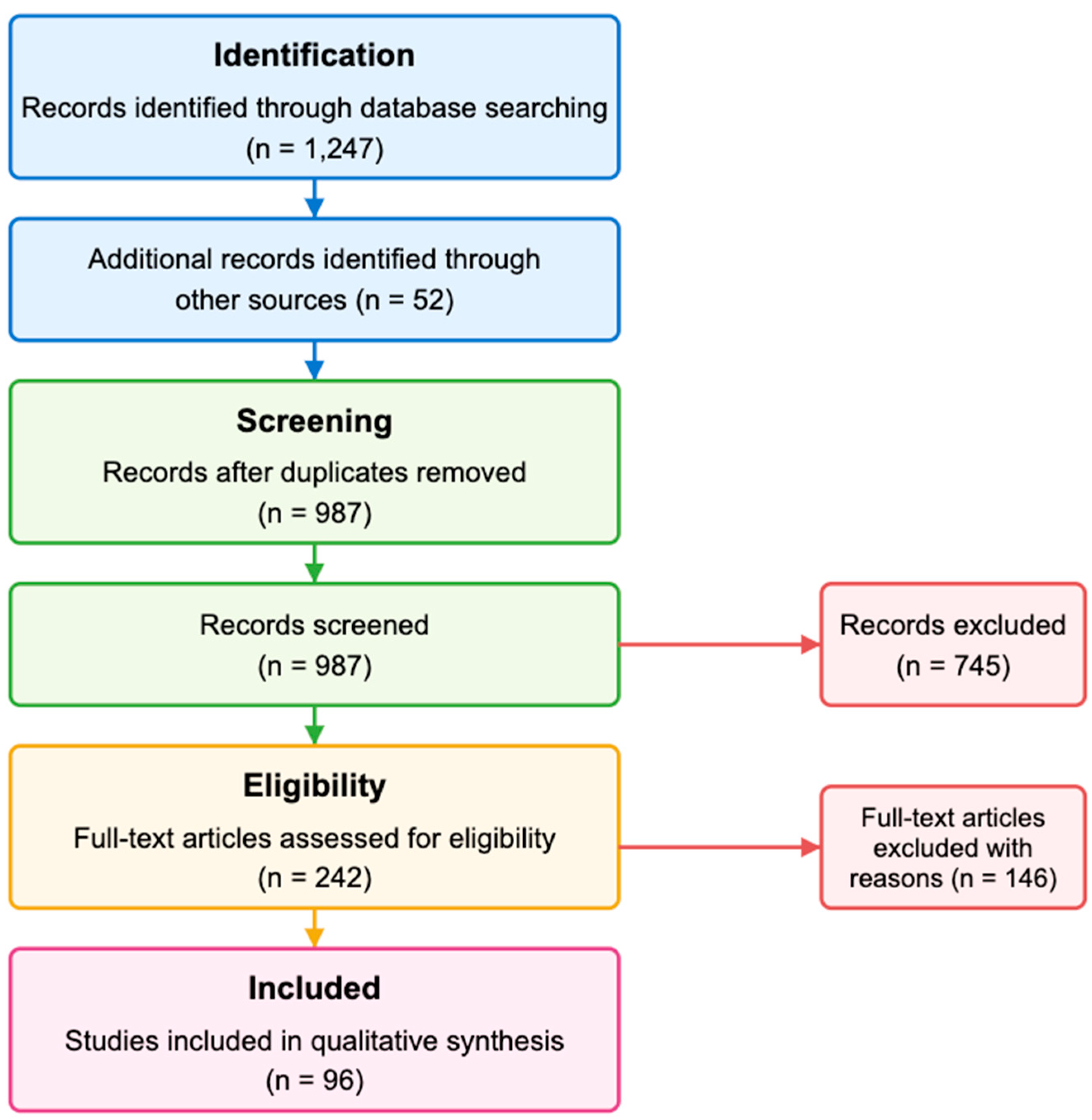 Preprints 150462 g001