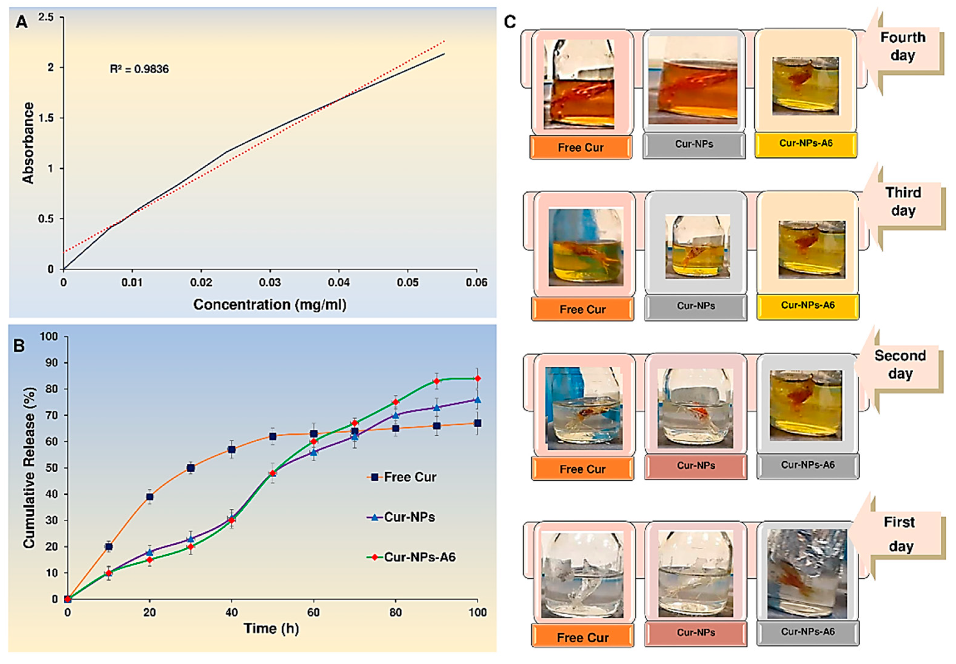 Preprints 82272 g006