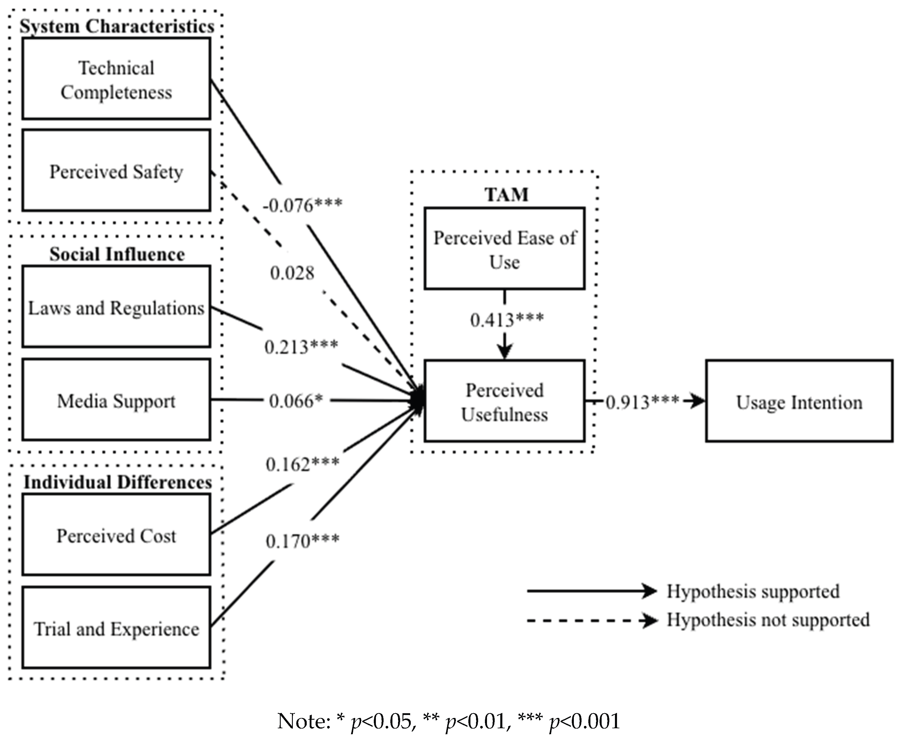 Preprints 201572 g002