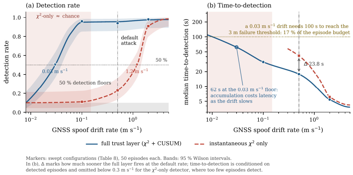 Preprints 233351 g004