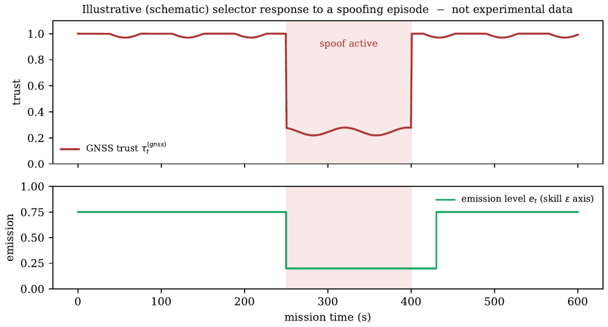Preprints 233351 g005