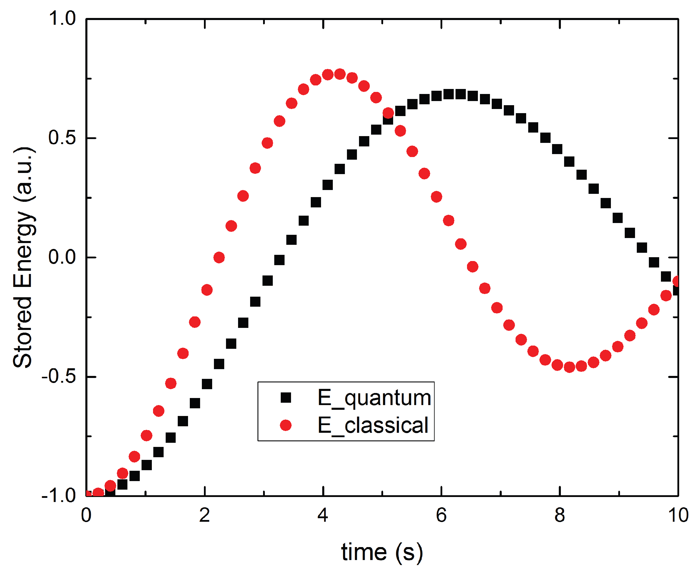 Preprints 194176 g001