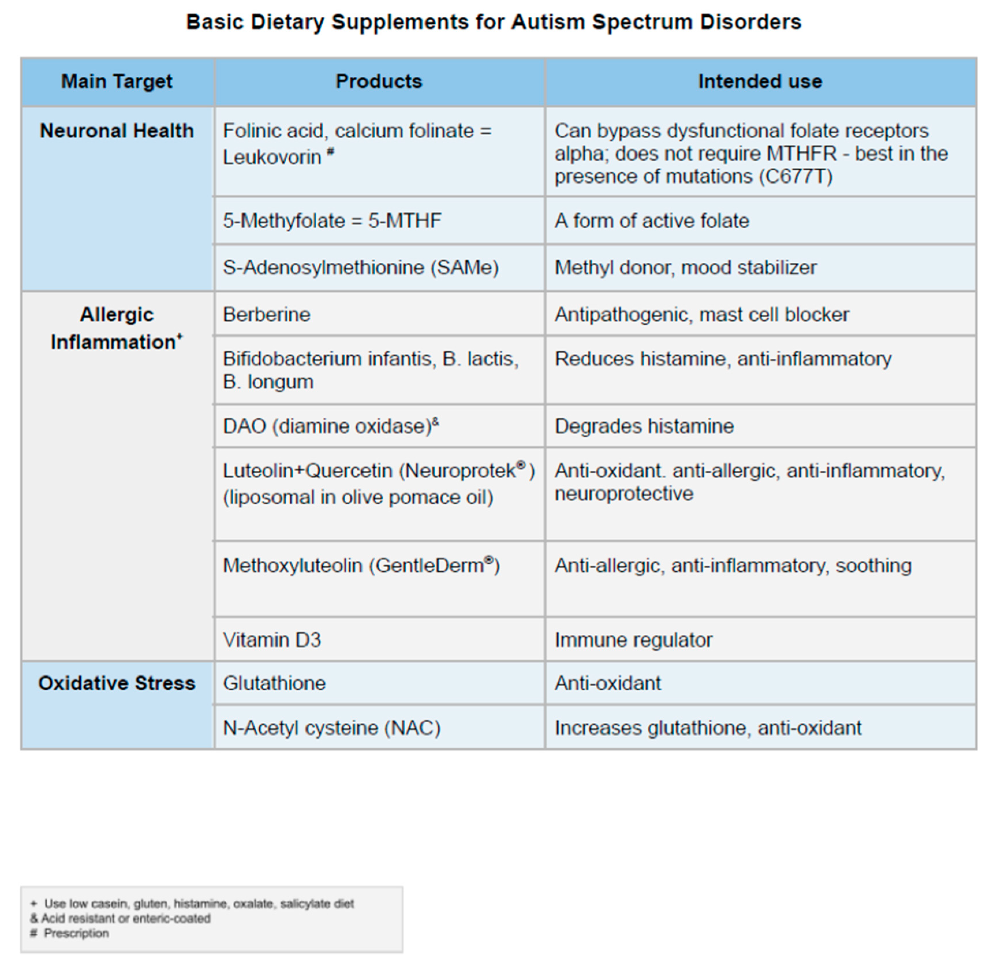 Preprints 164411 i001