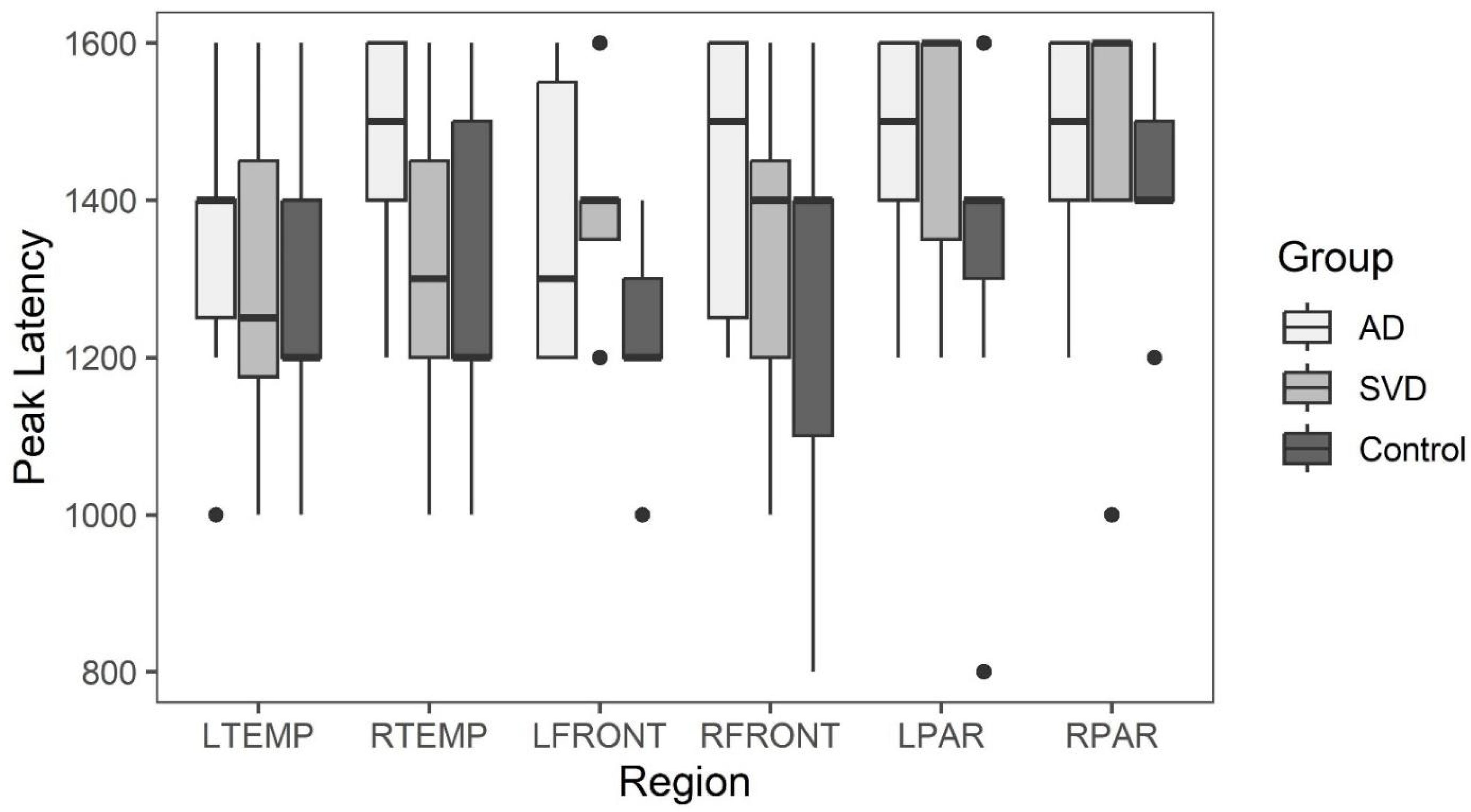 Preprints 158171 g004