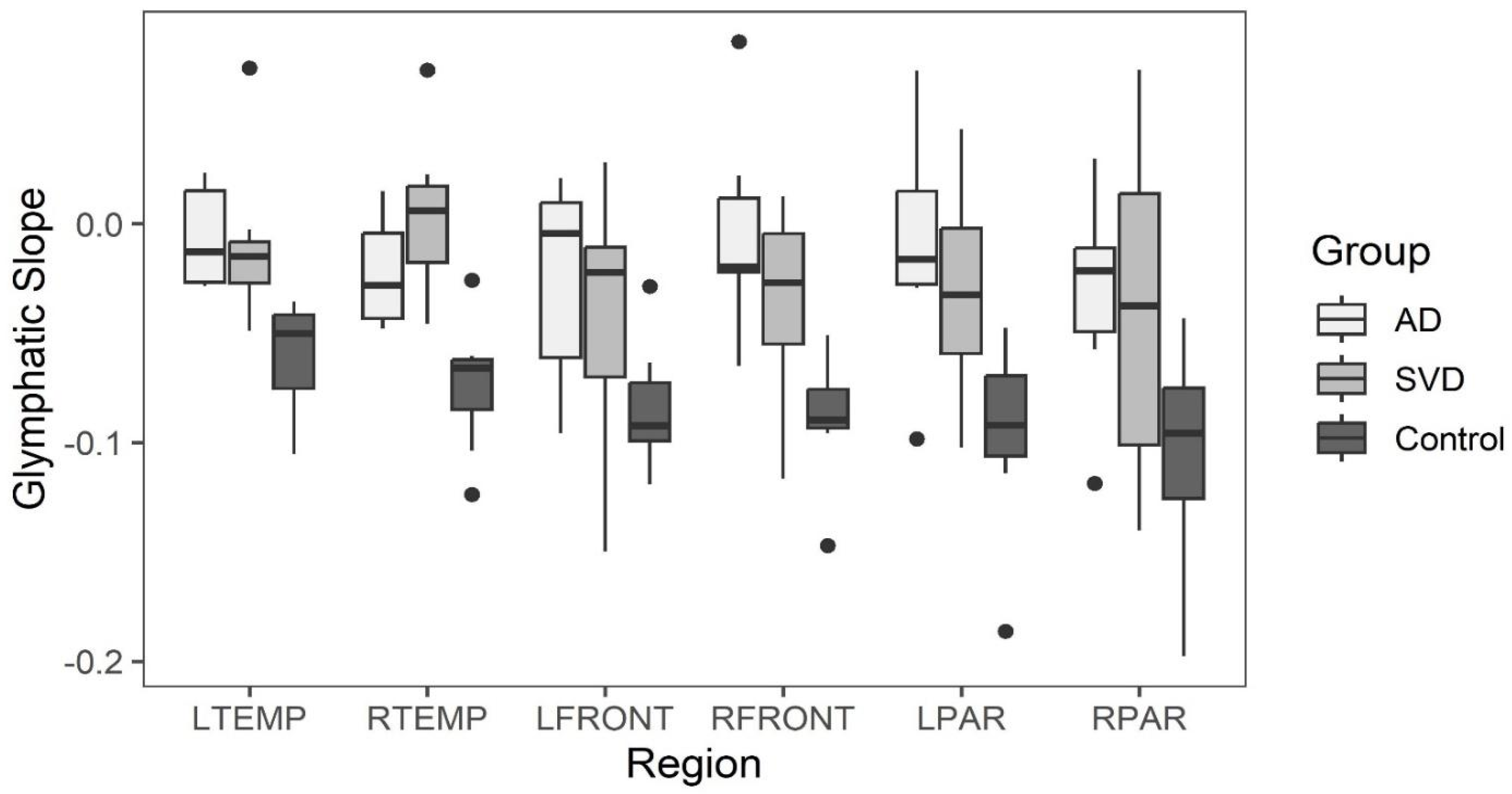 Preprints 158171 g005