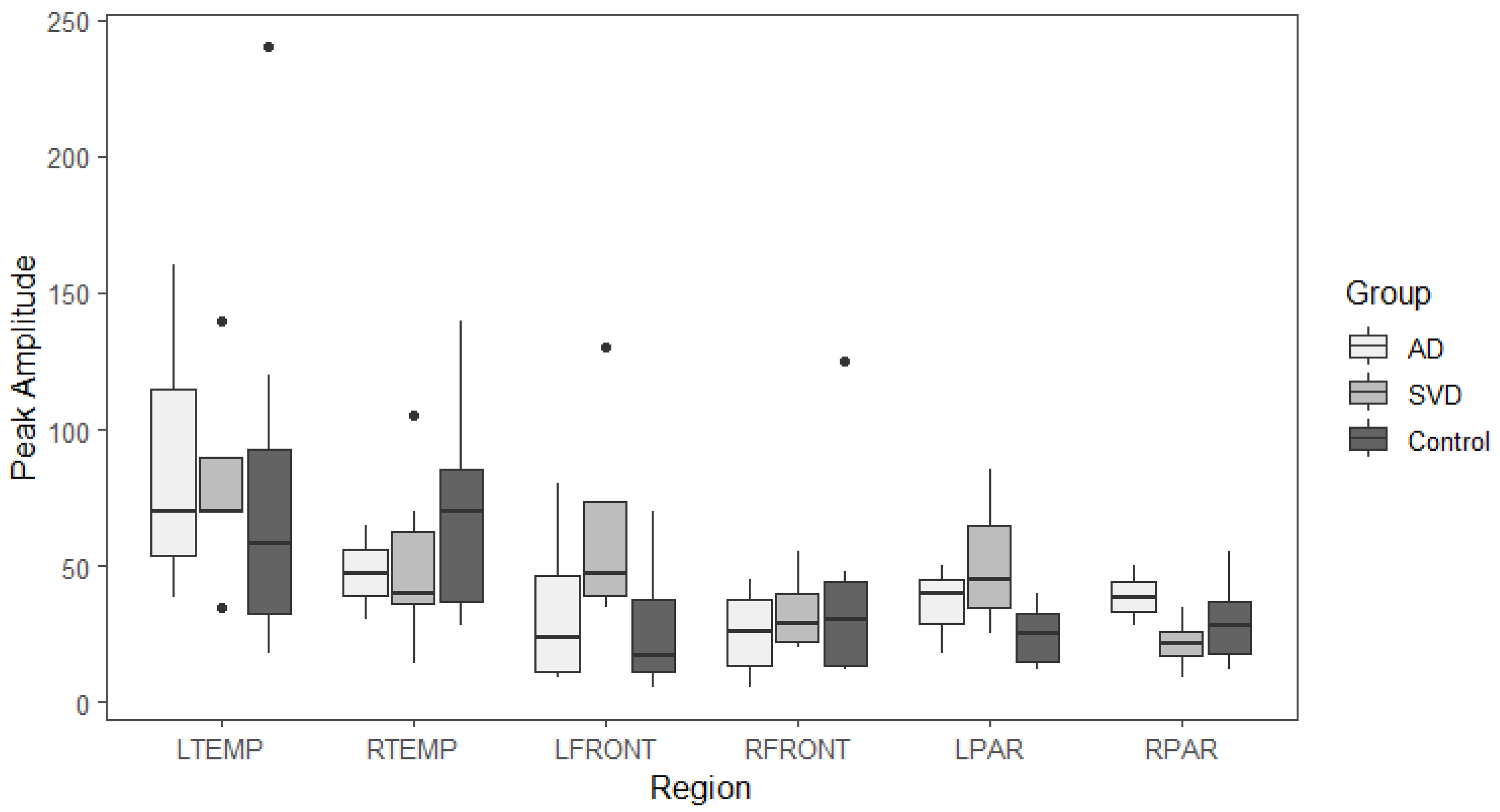 Preprints 158171 g006