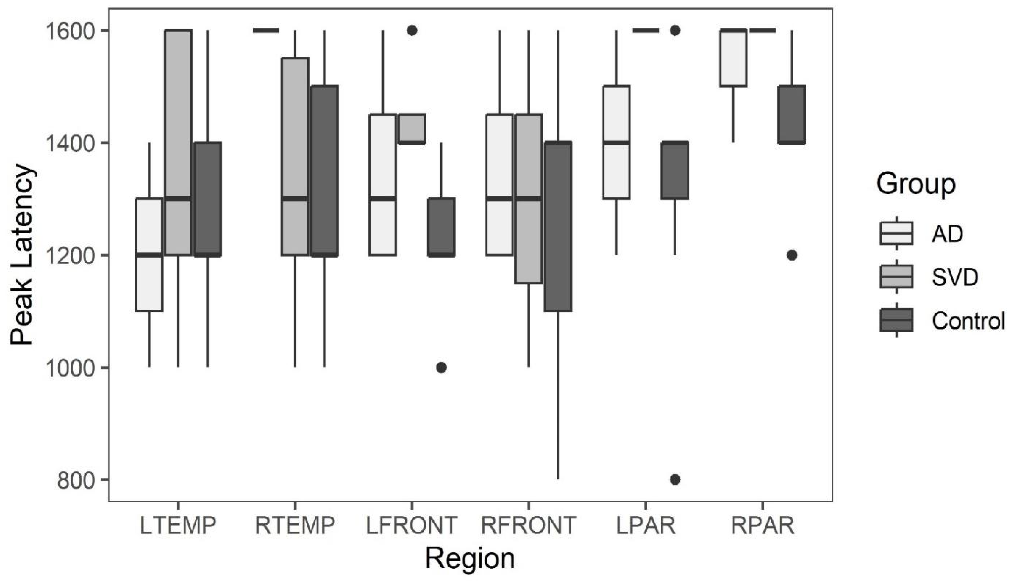 Preprints 158171 g007