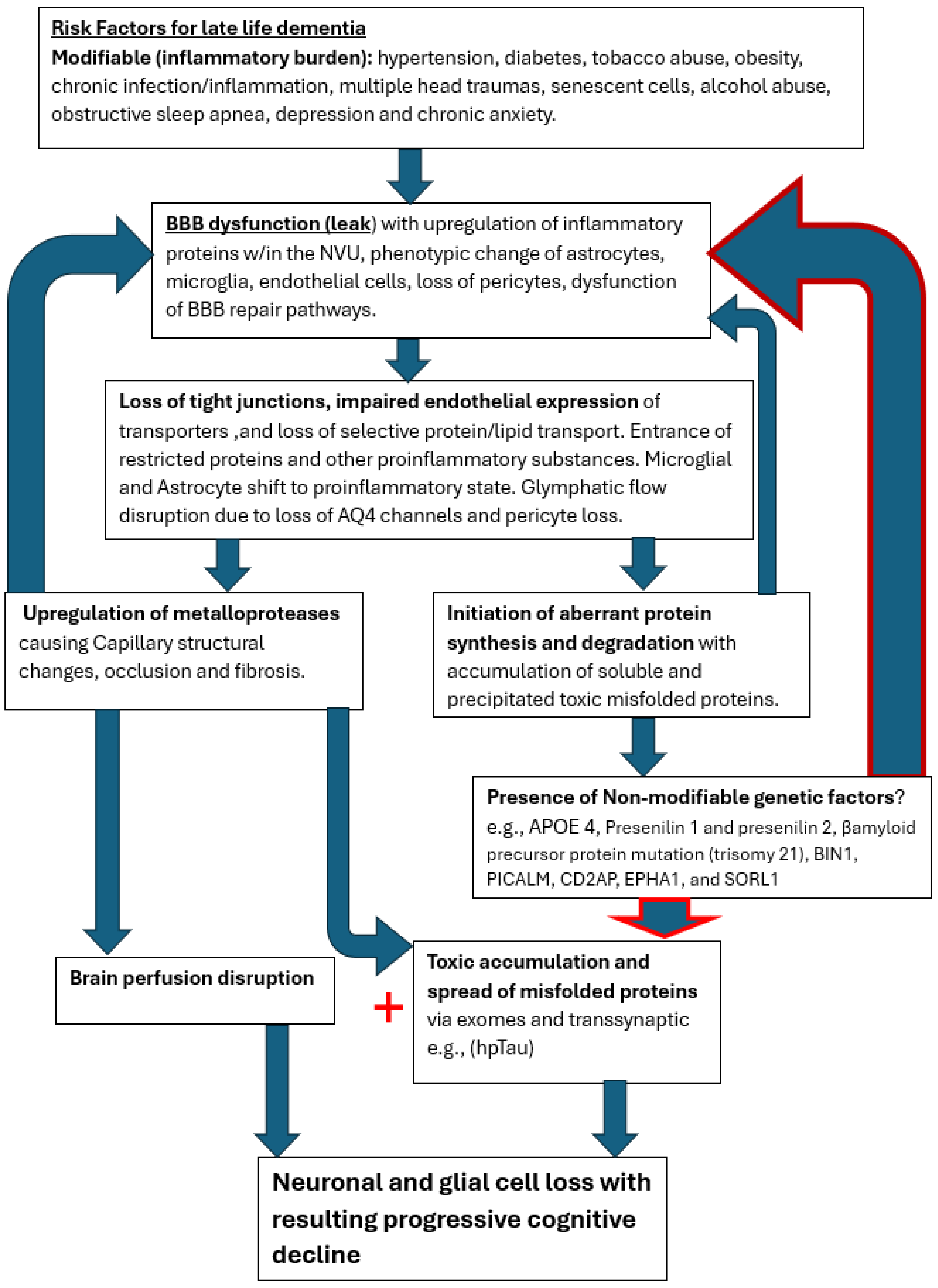 Preprints 158171 g008