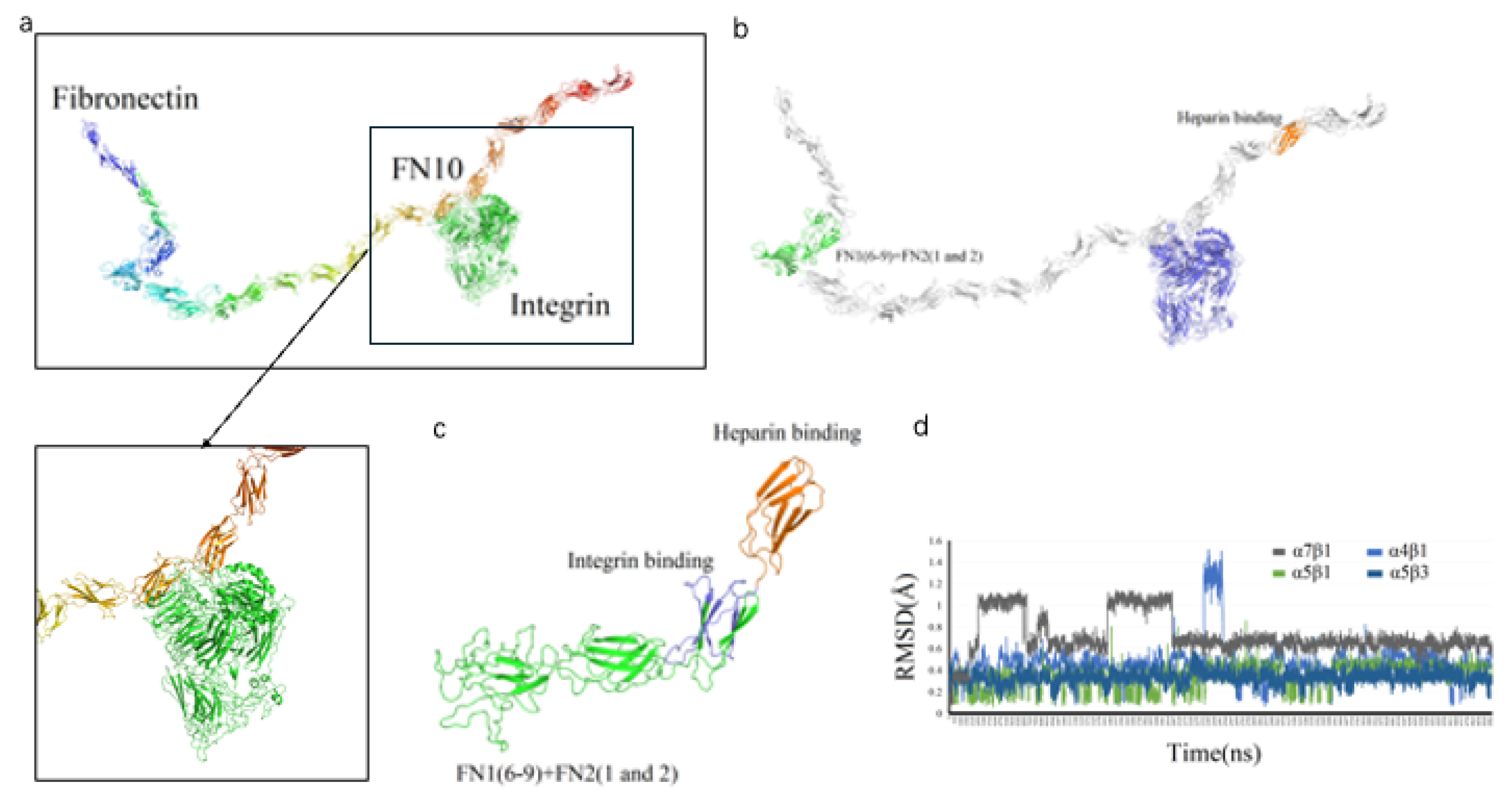 Preprints 168498 g004