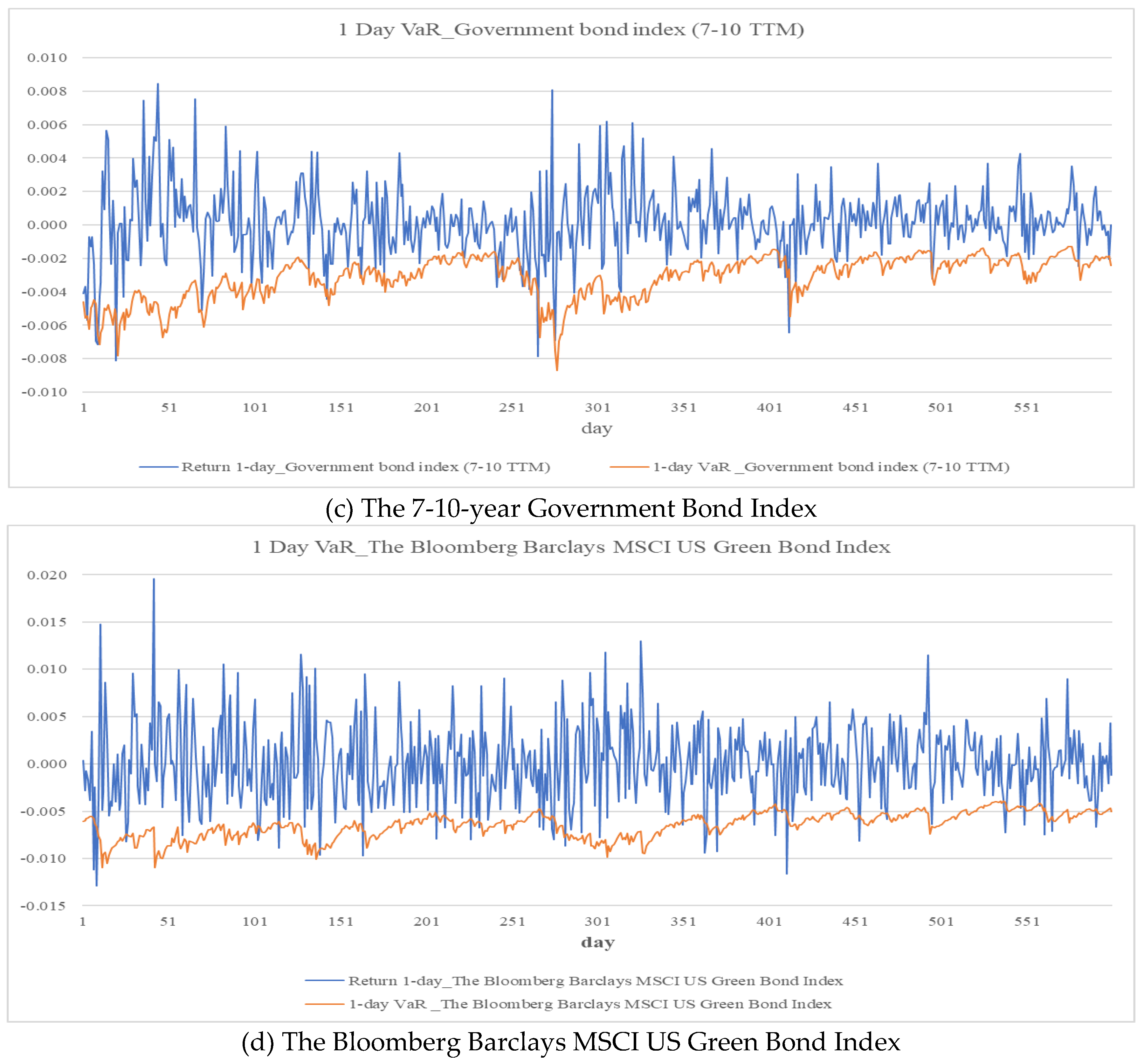 Preprints 170187 g001b
