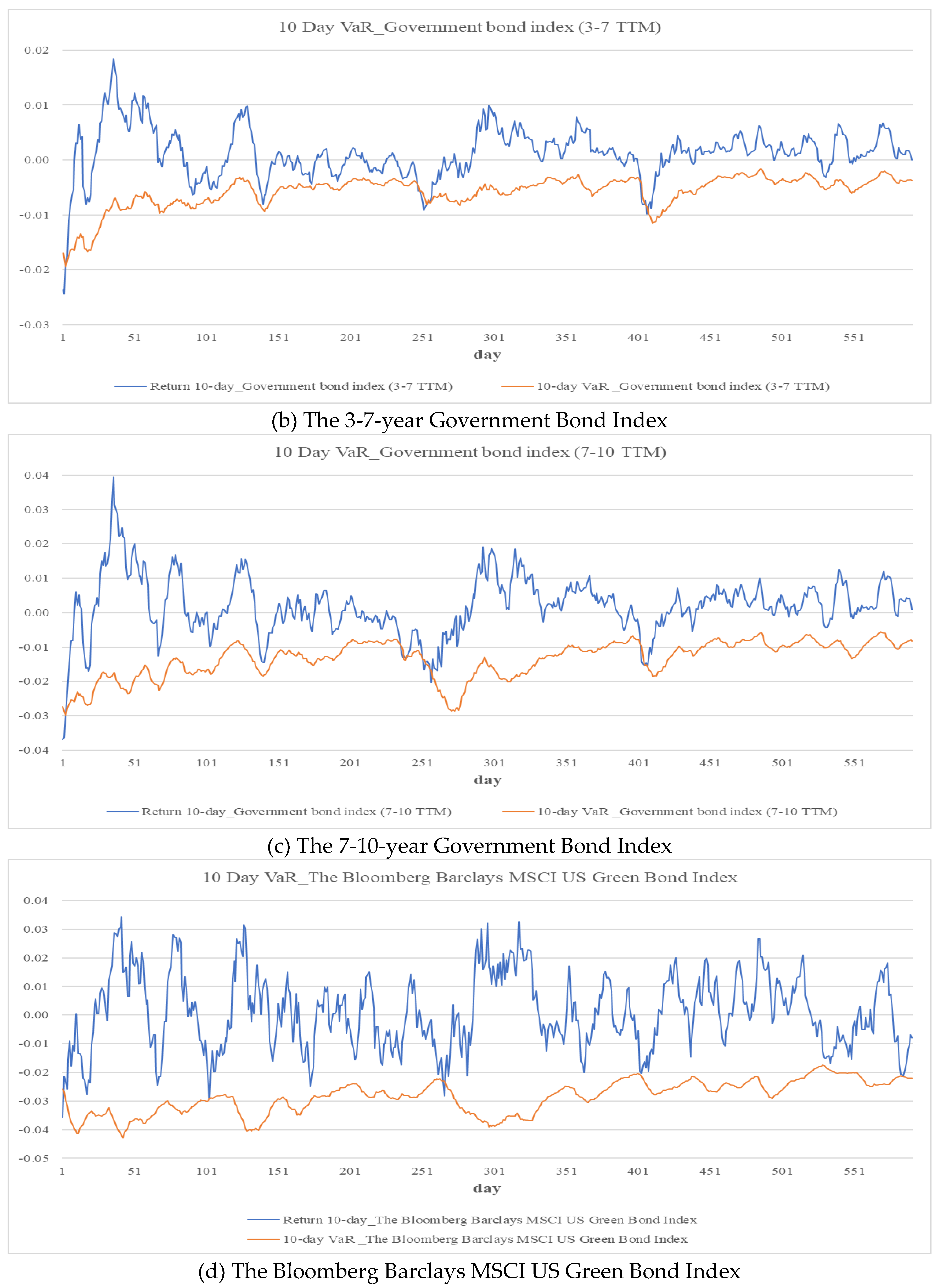 Preprints 170187 g002b