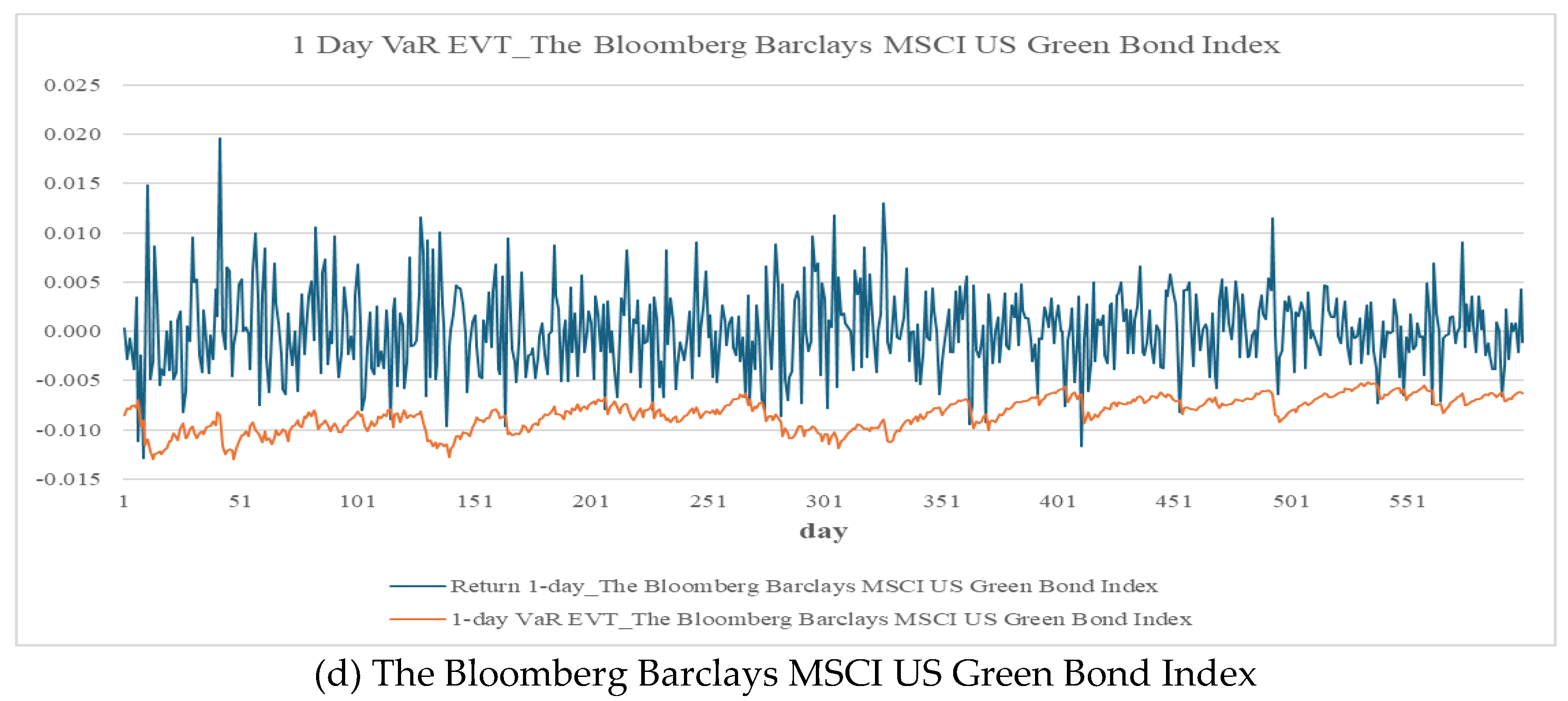 Preprints 170187 g003b