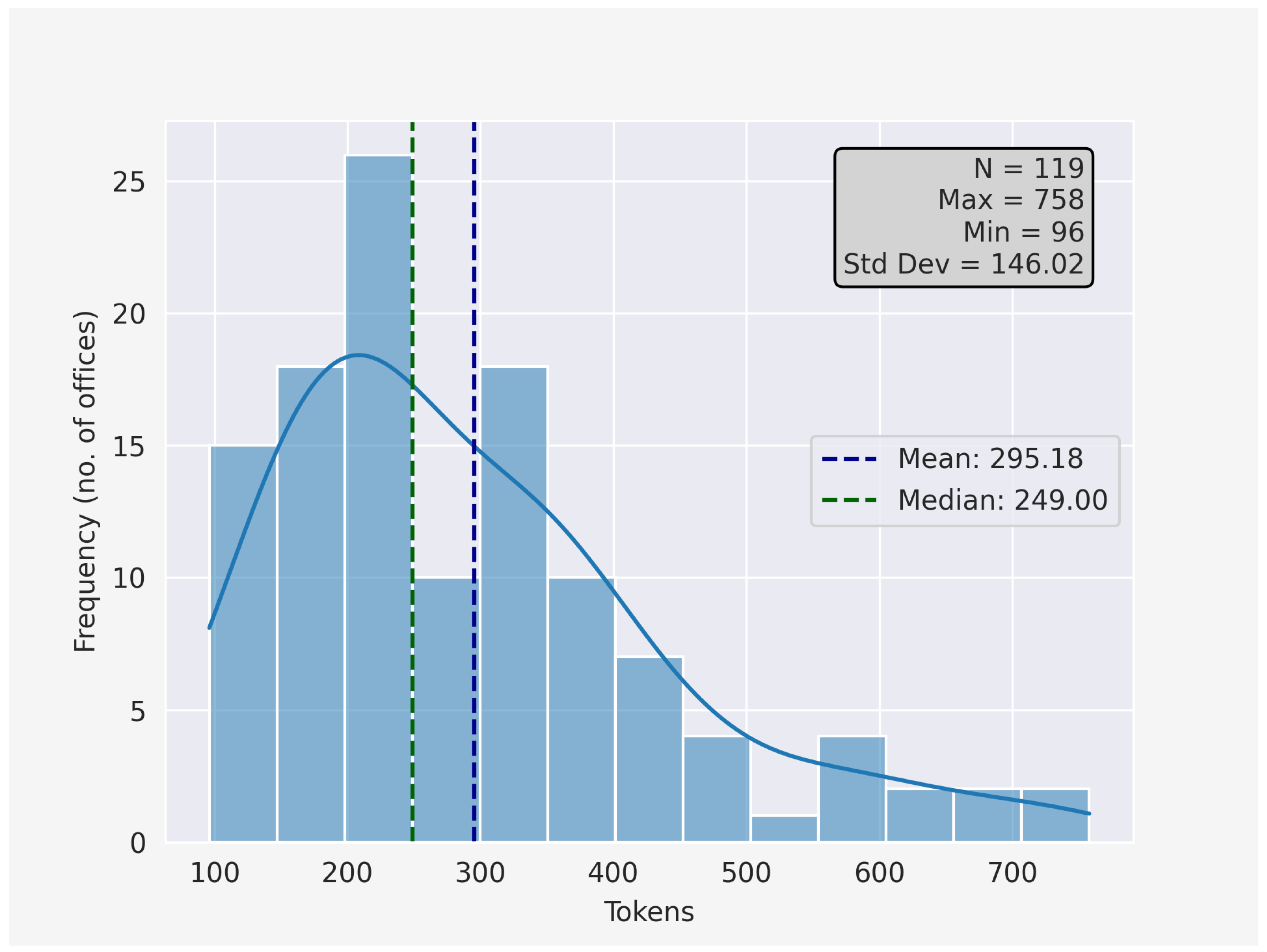 Preprints 152461 g001