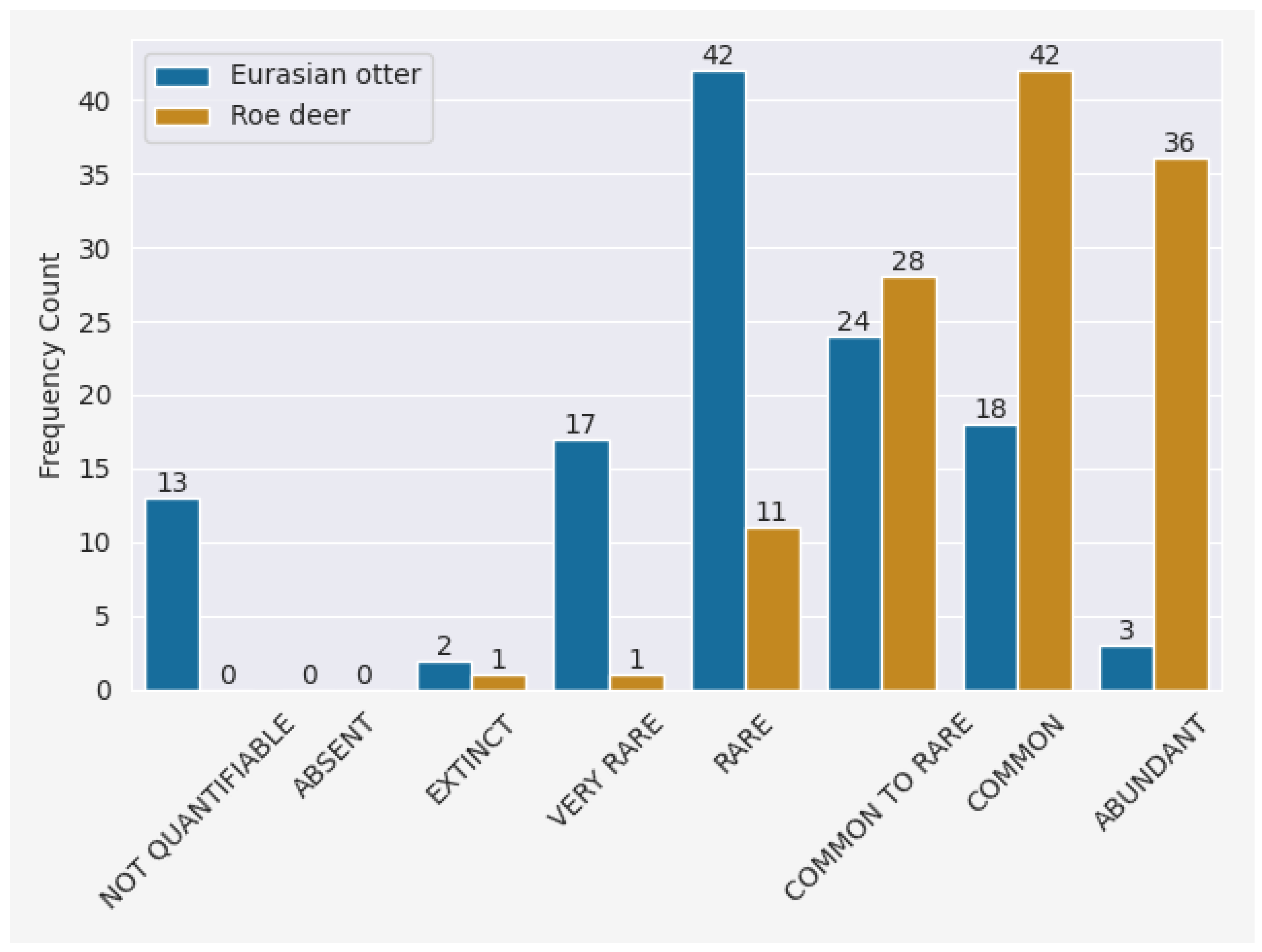 Preprints 152461 g005