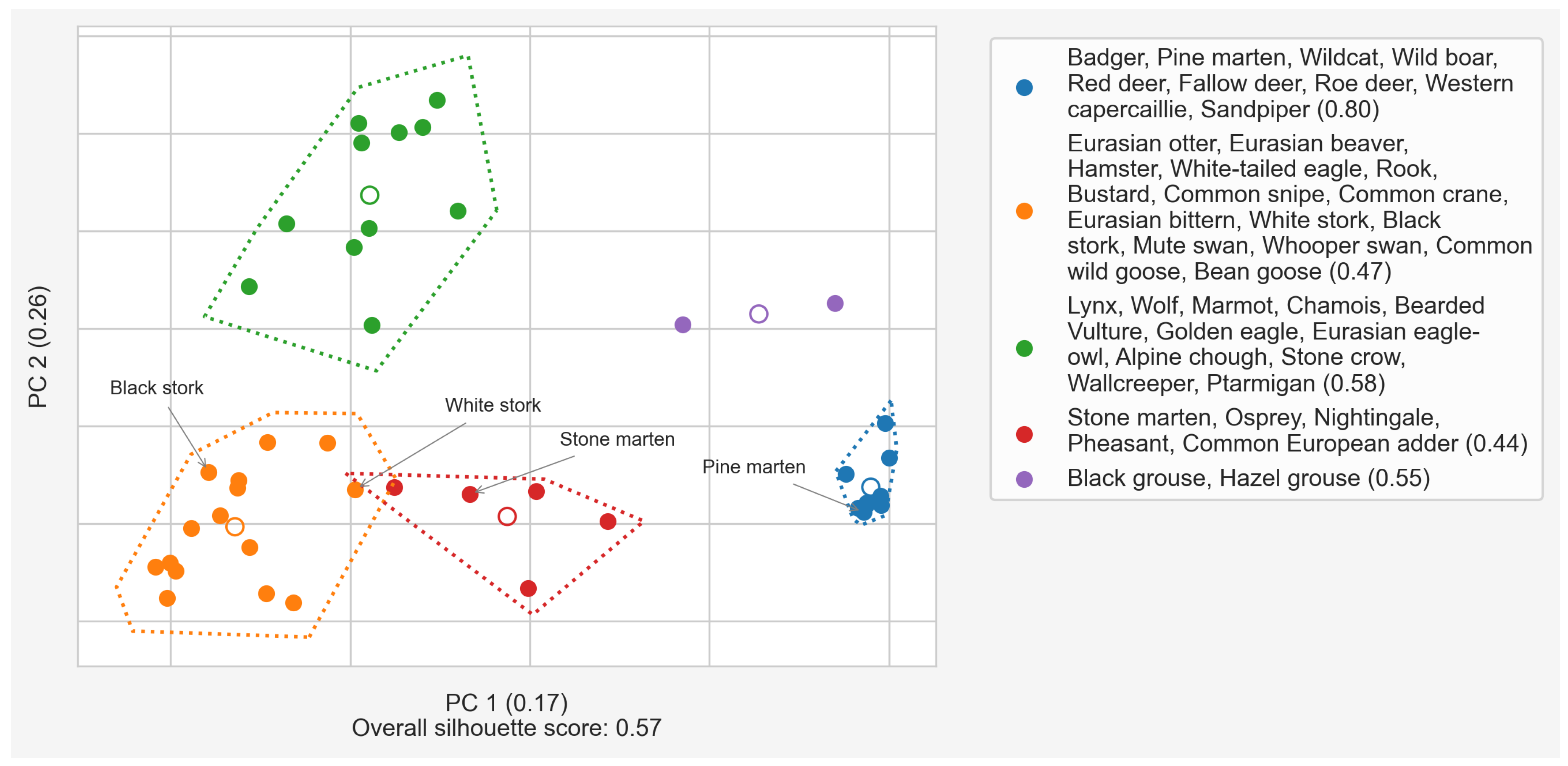 Preprints 152461 g006