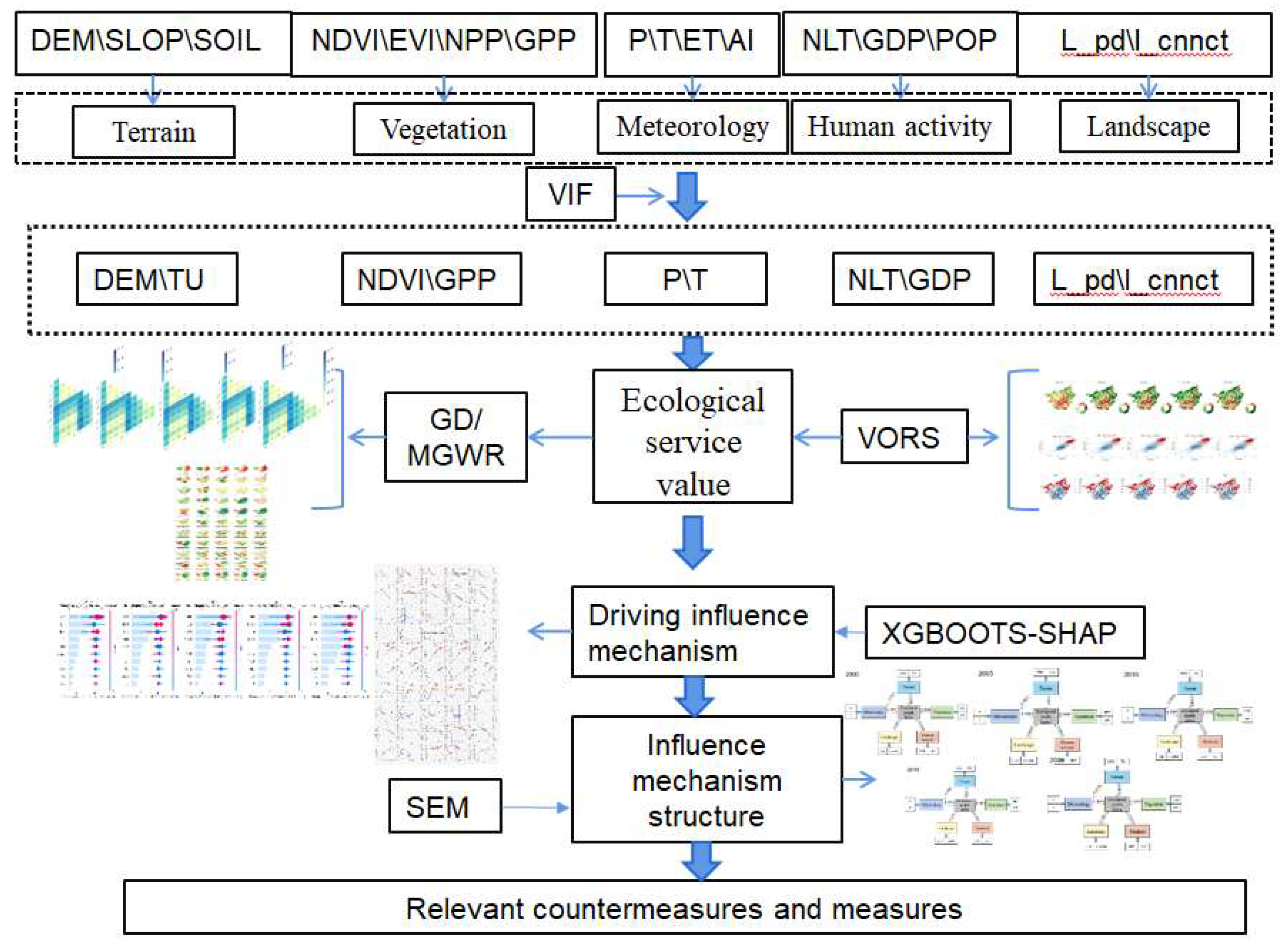 Preprints 149894 g002