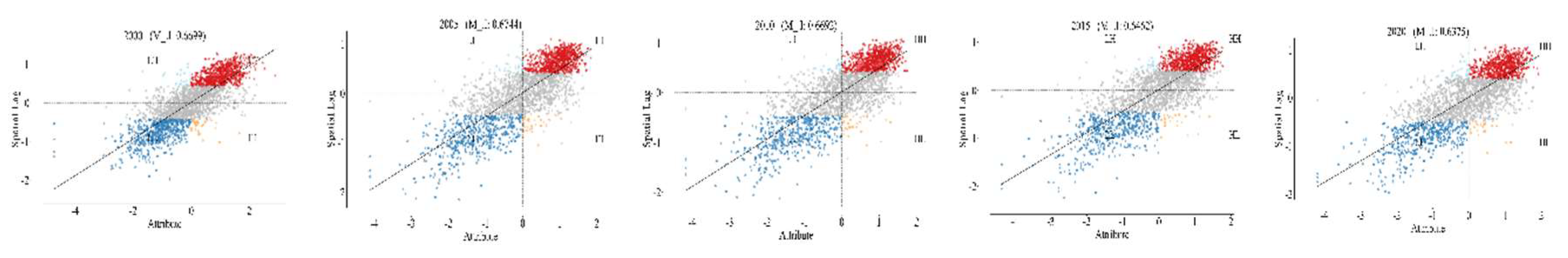 Preprints 149894 g004