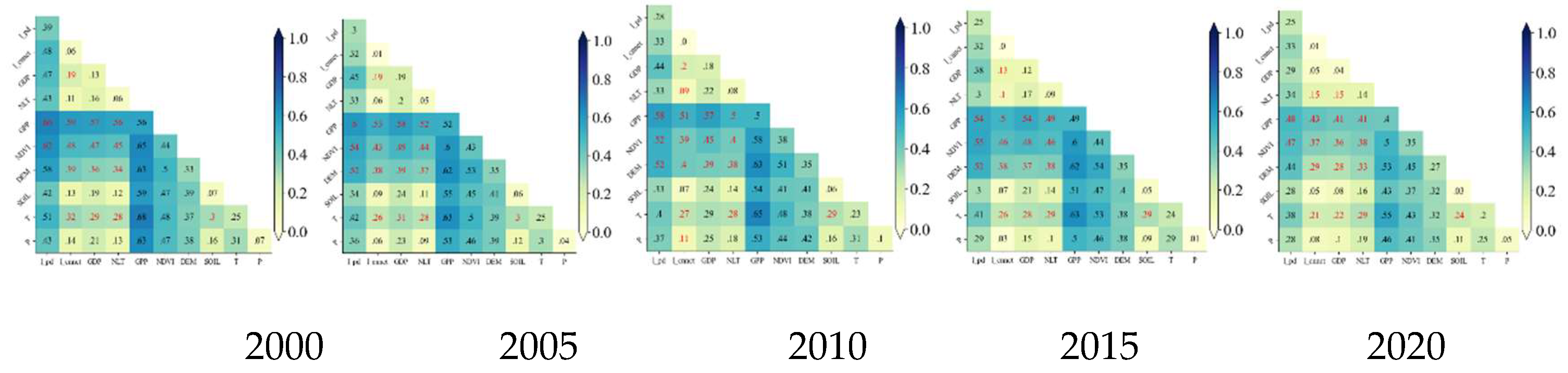 Preprints 149894 g006