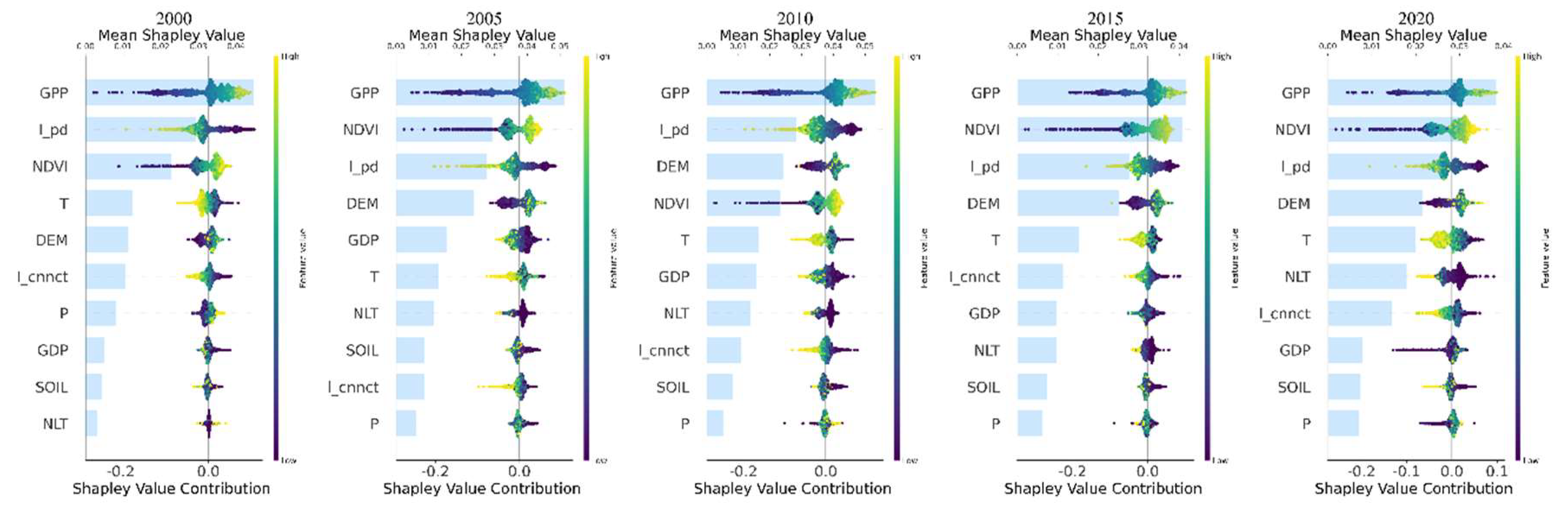 Preprints 149894 g008