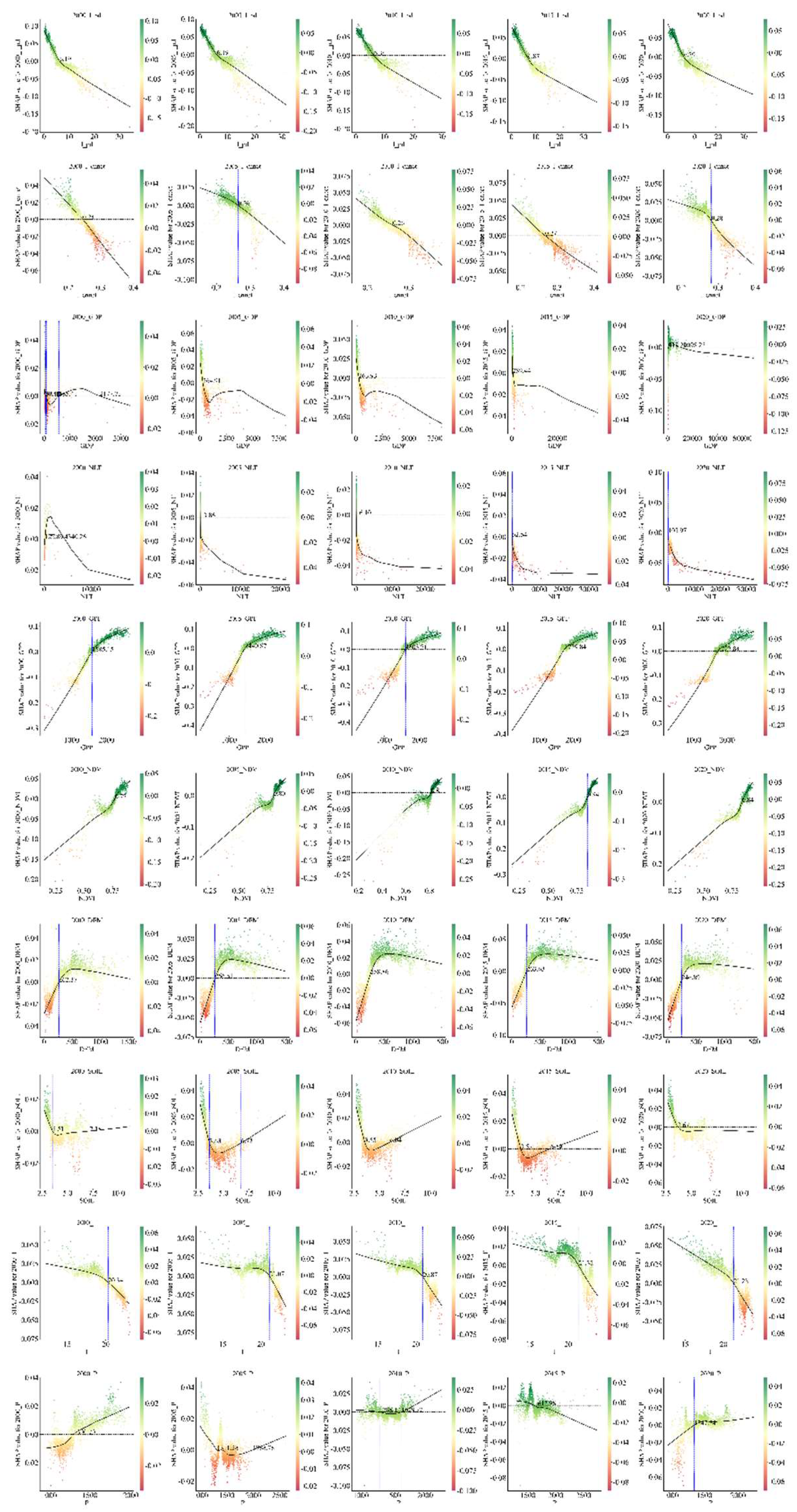 Preprints 149894 g009