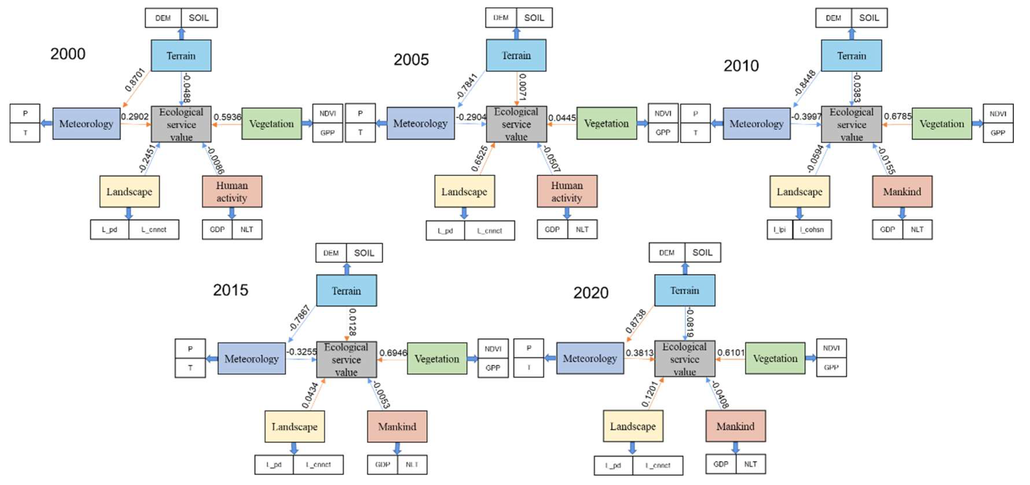 Preprints 149894 g010
