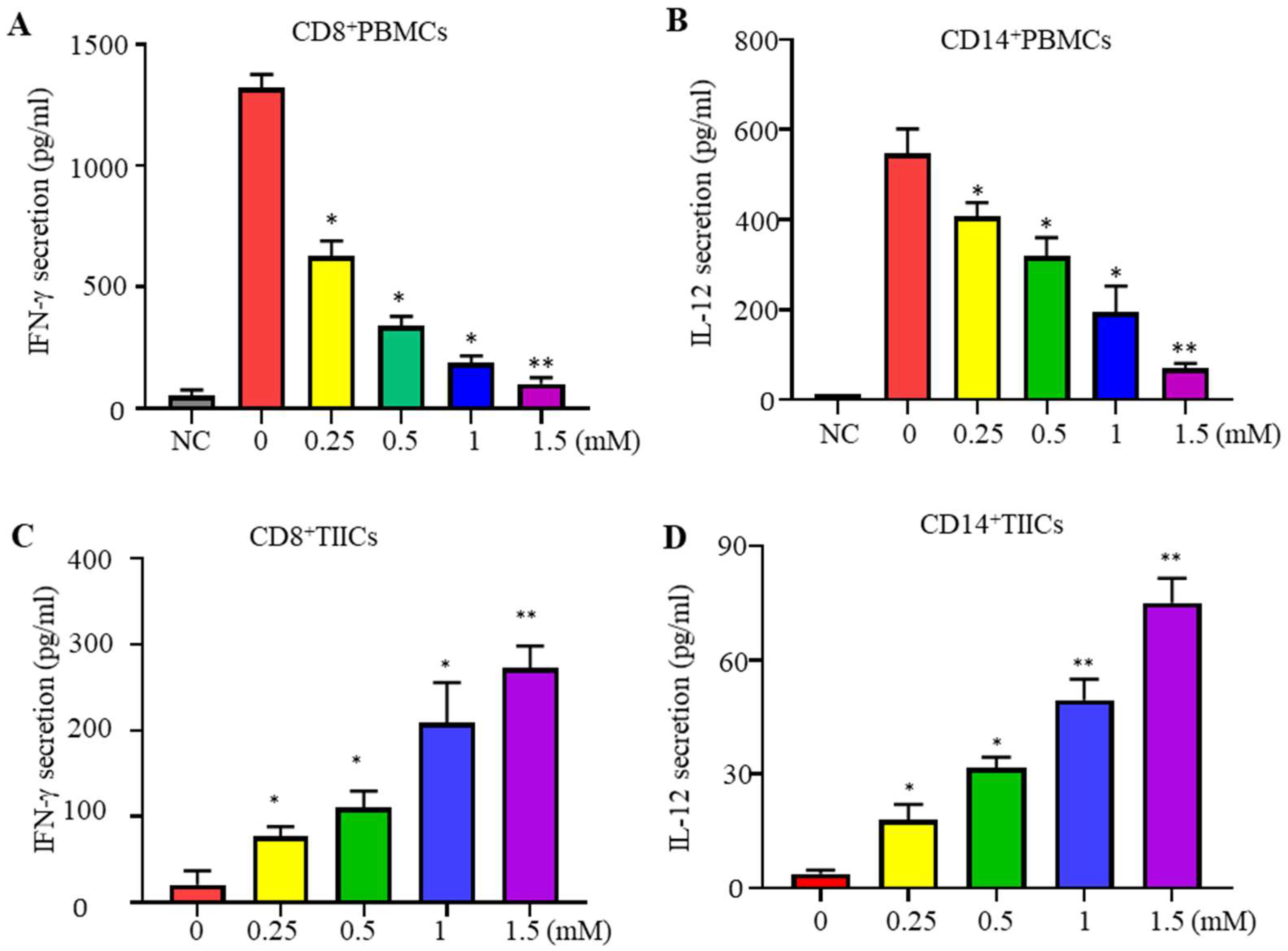 Preprints 150361 g001