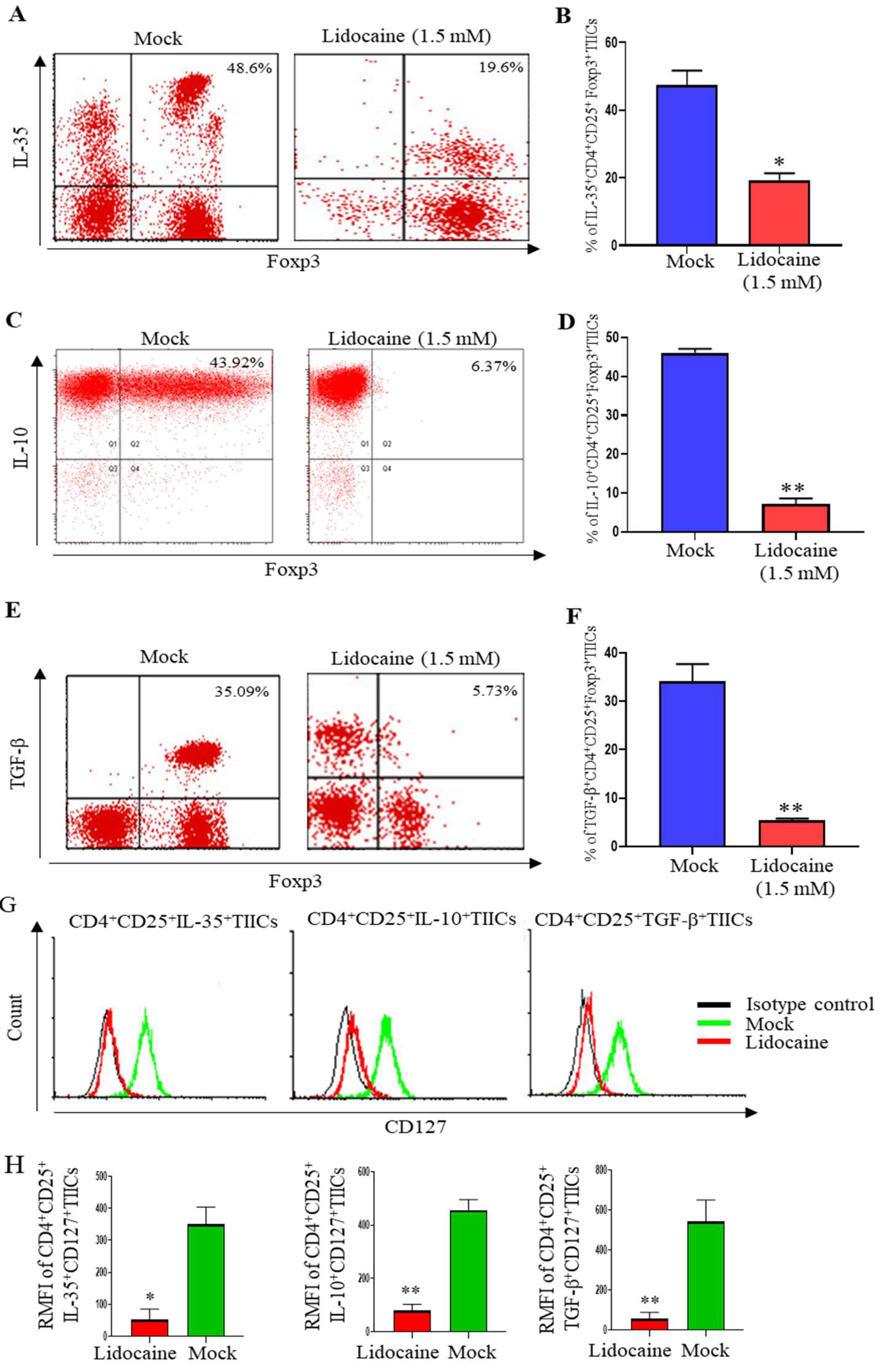 Preprints 150361 g006