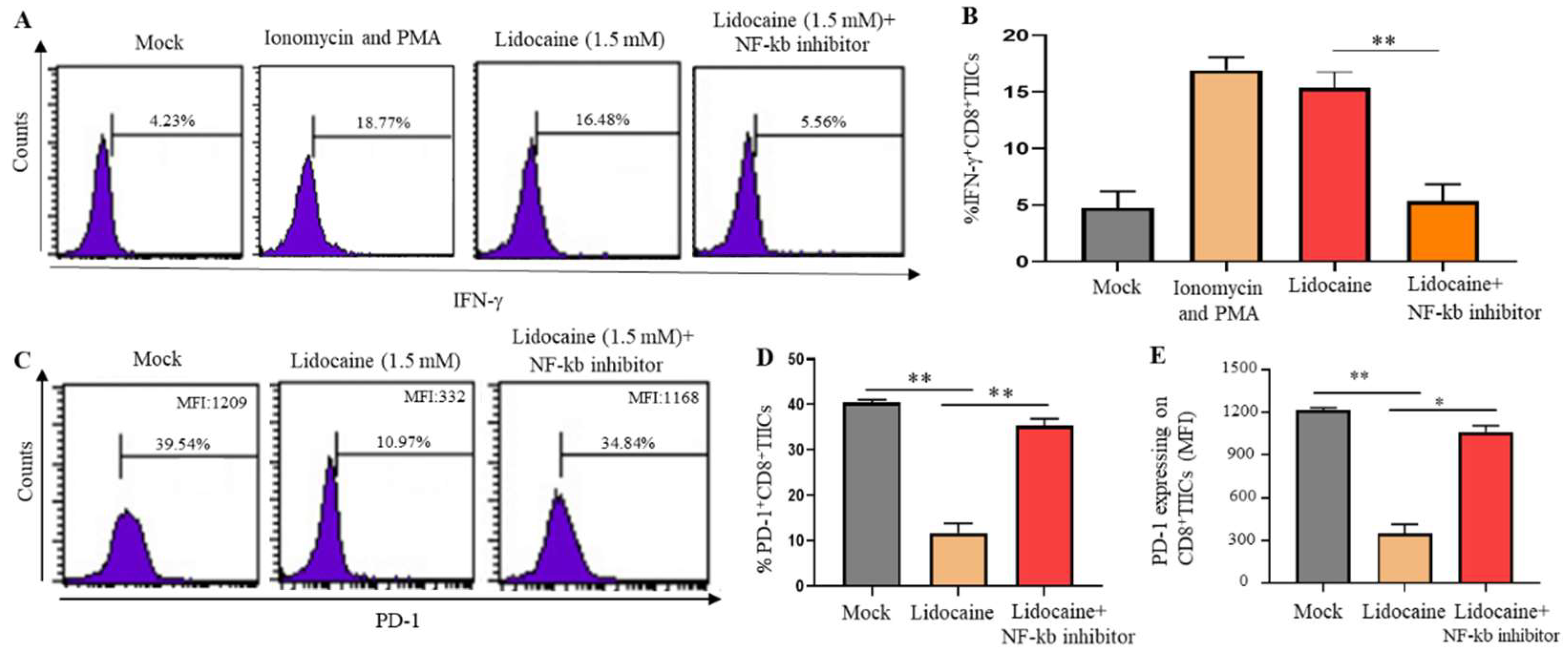 Preprints 150361 g007