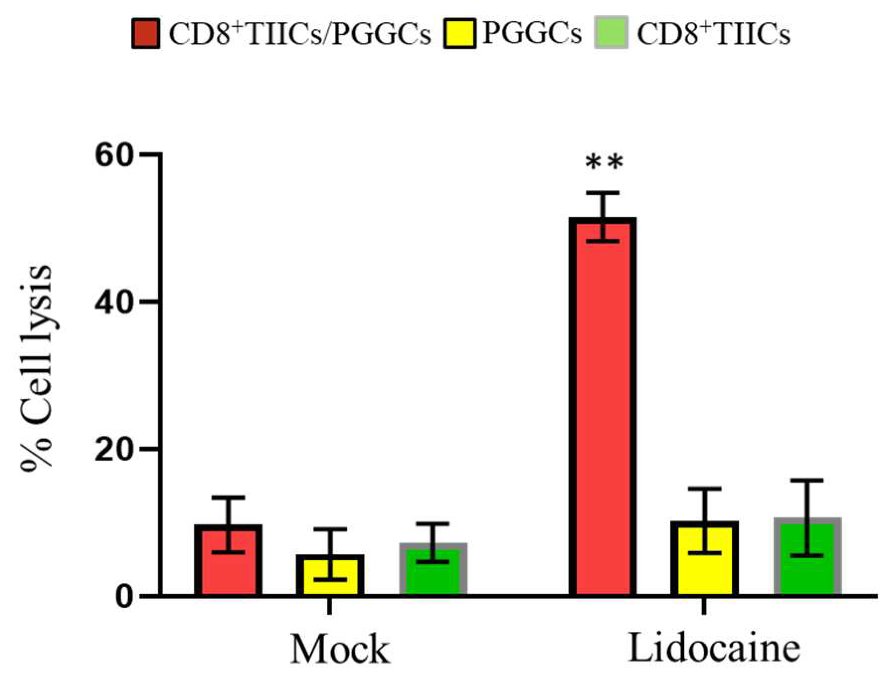 Preprints 150361 g009