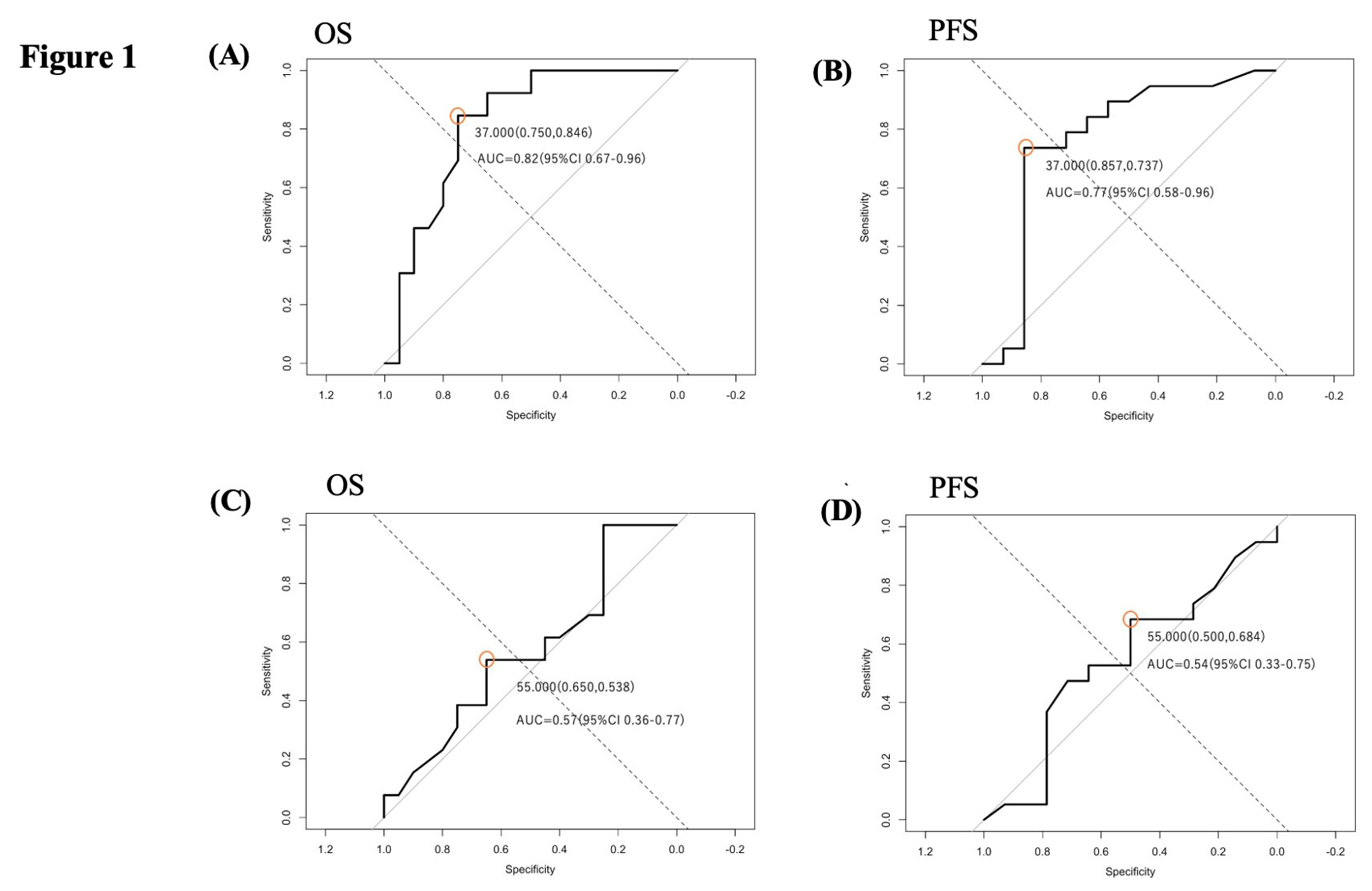 Preprints 190176 g001
