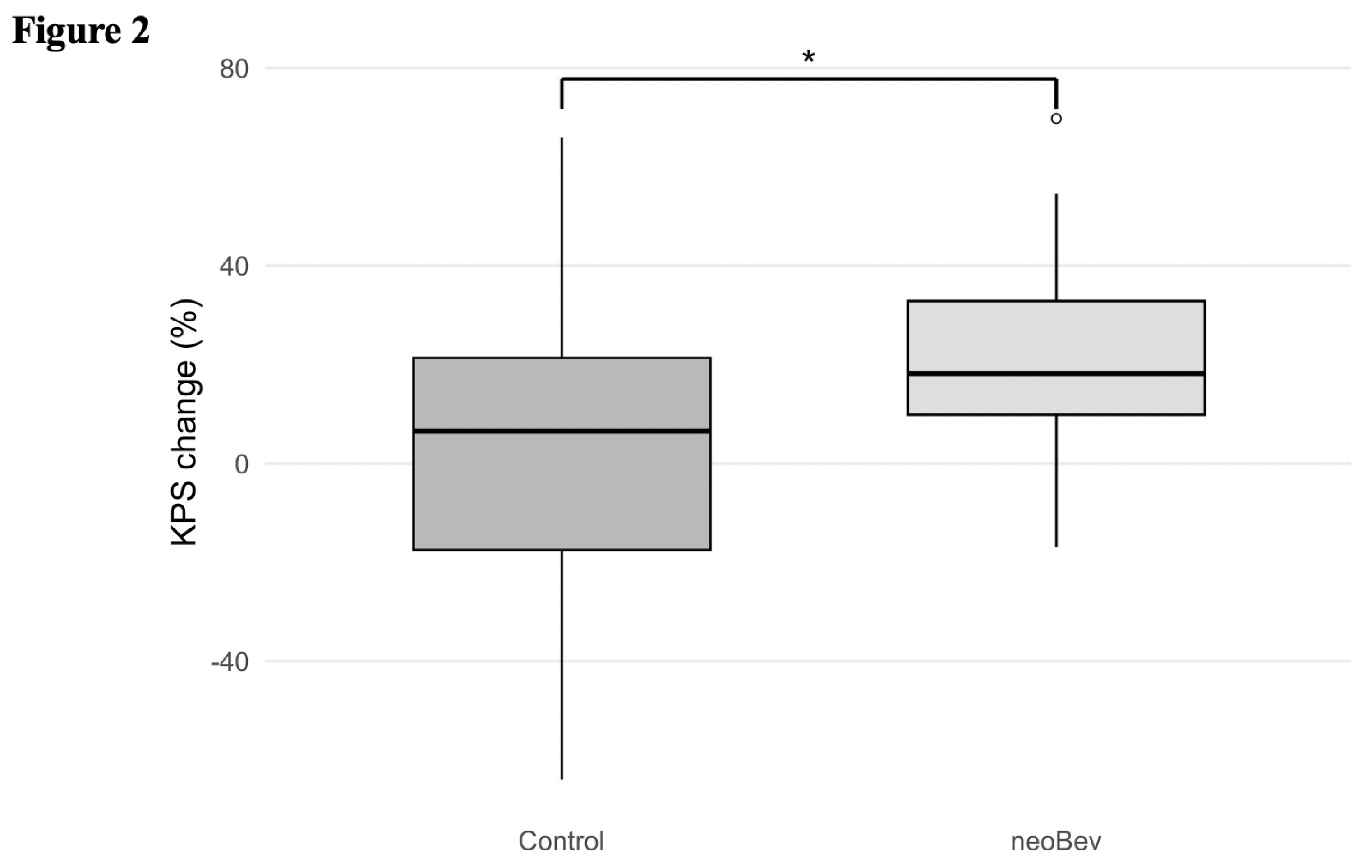 Preprints 190176 g002