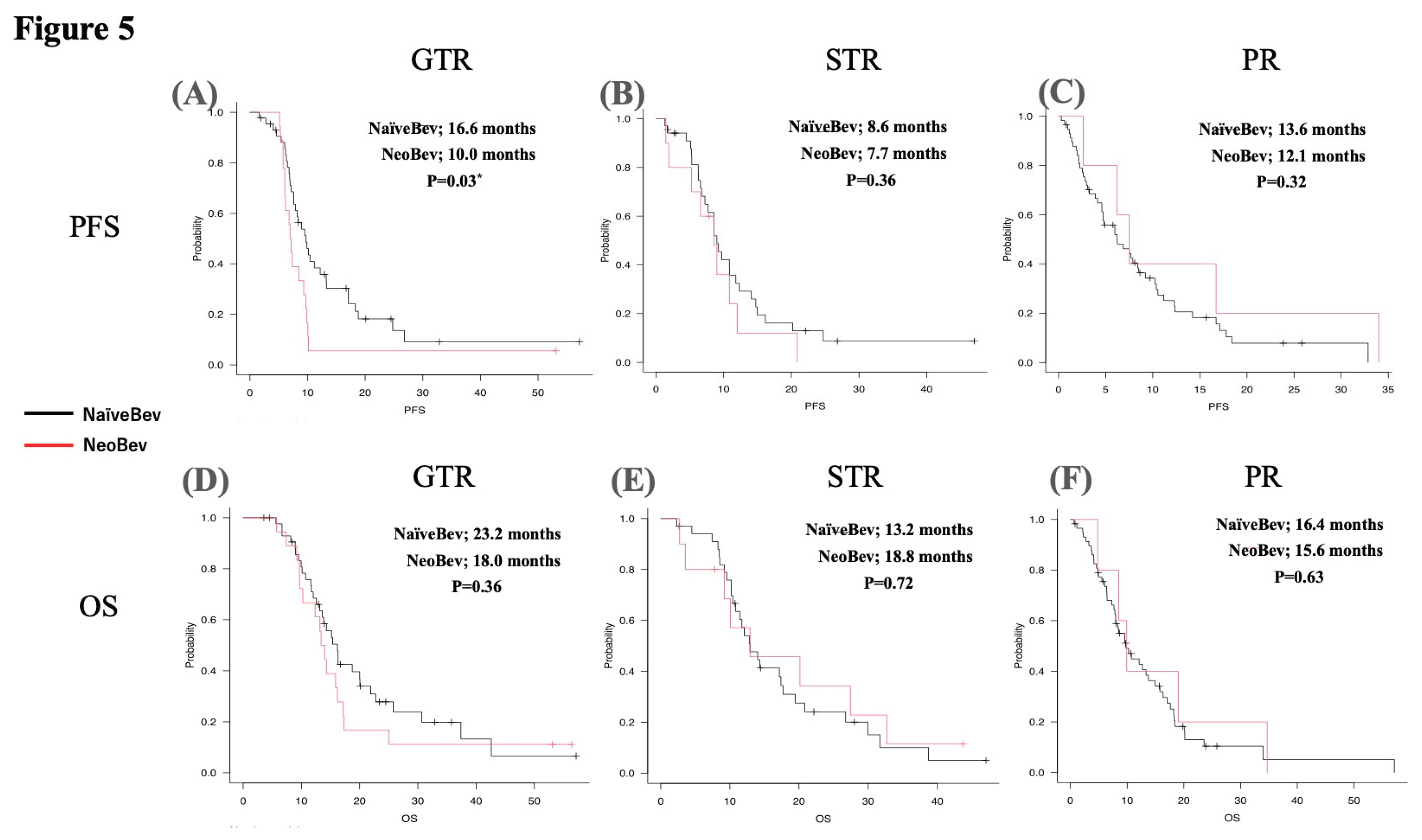 Preprints 190176 g005