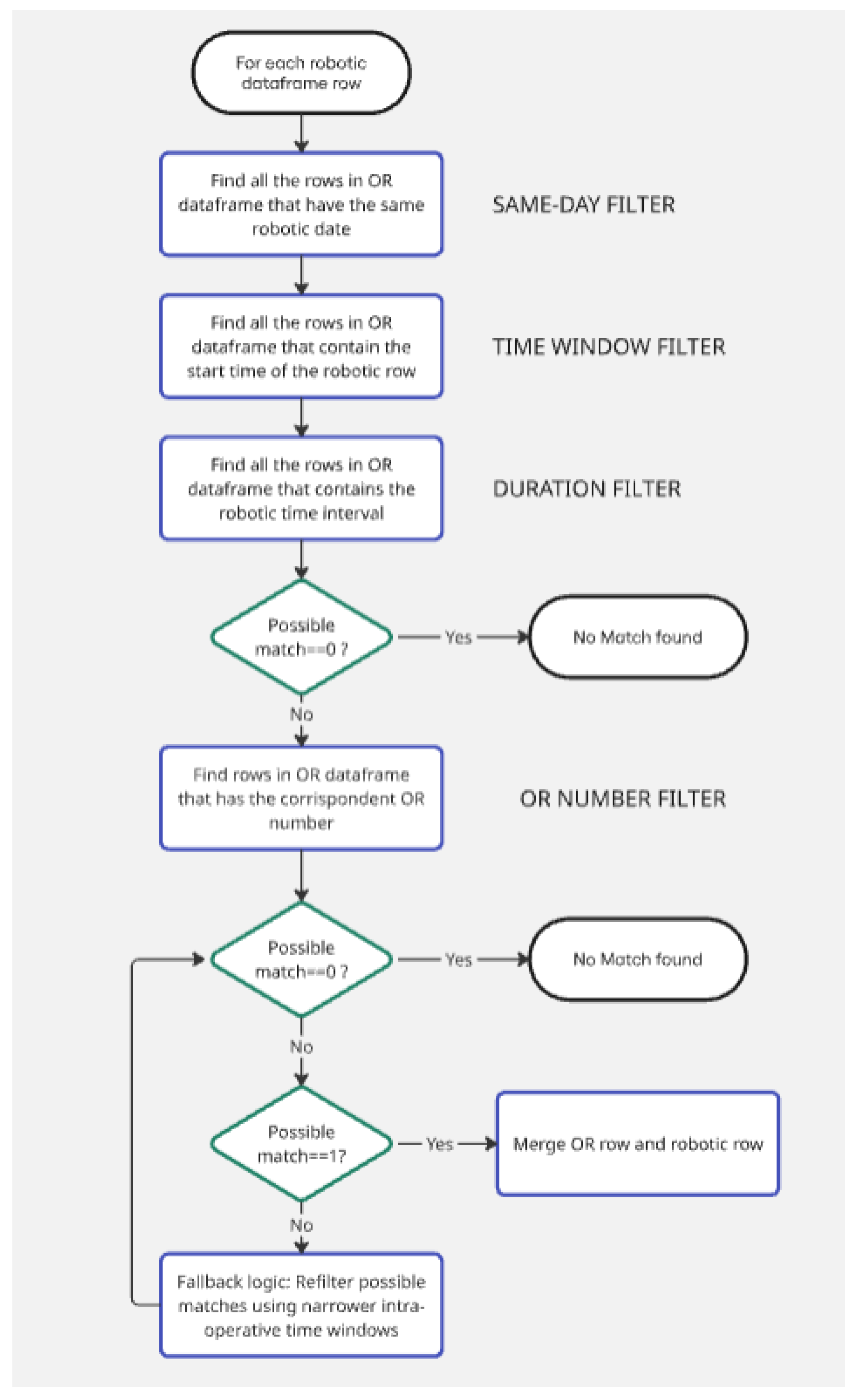 Preprints 162077 g001