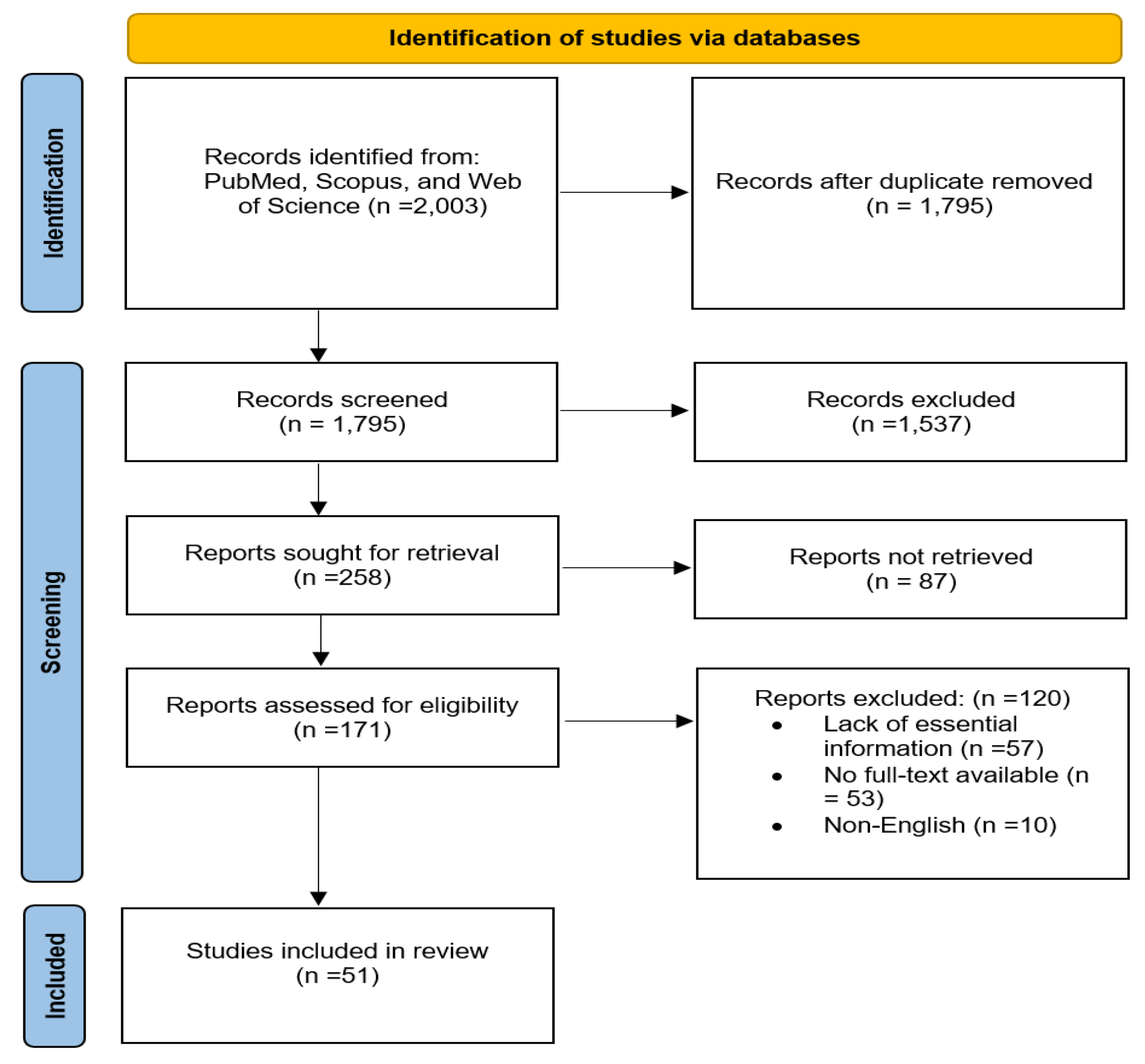 Preprints 187458 g001