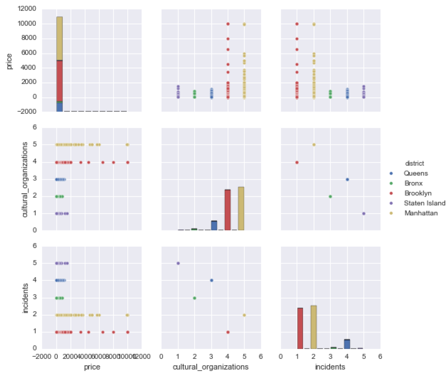 Preprints 168304 g002
