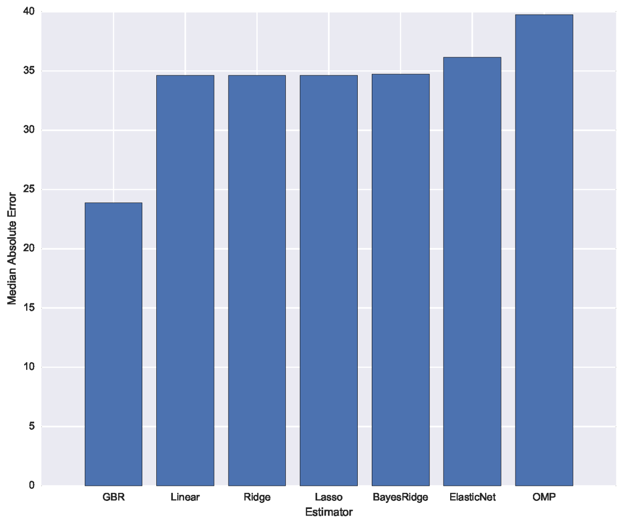 Preprints 168304 g006