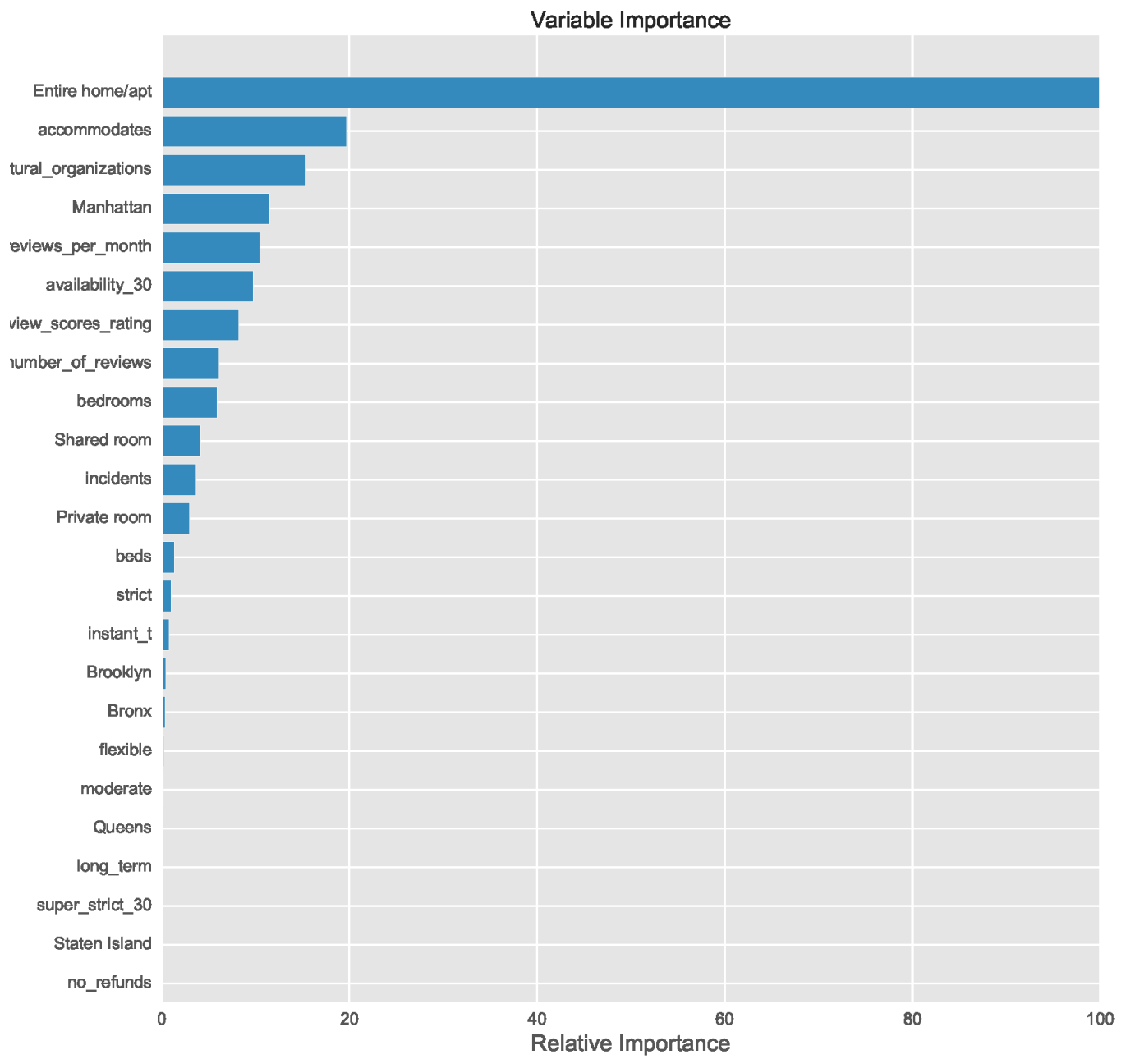 Preprints 168304 g007
