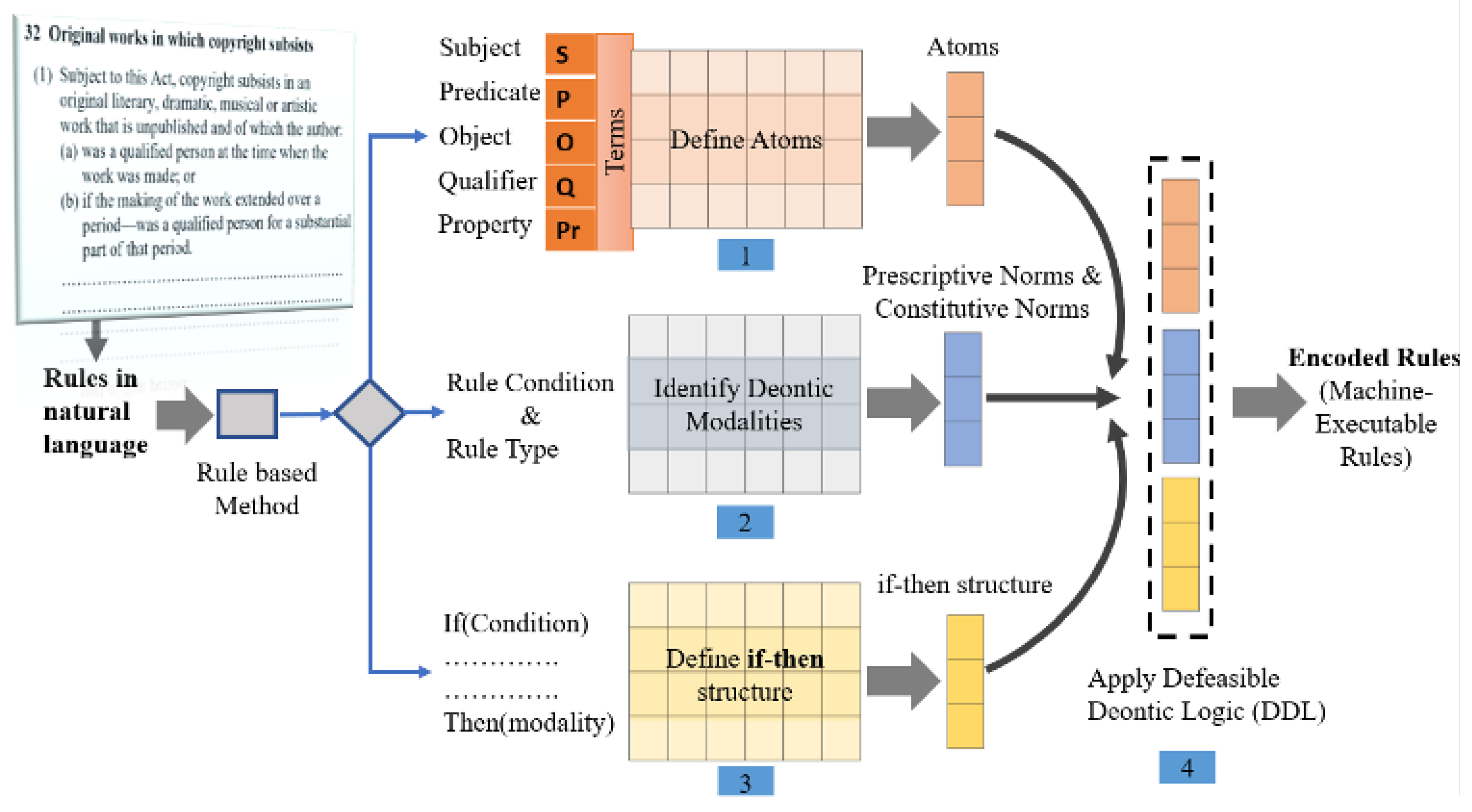 Preprints 157528 g001