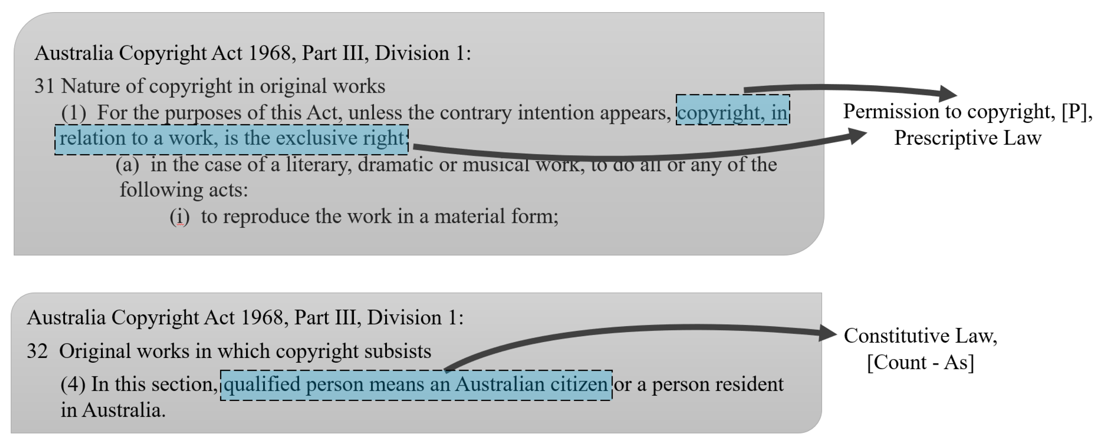 Preprints 157528 g002